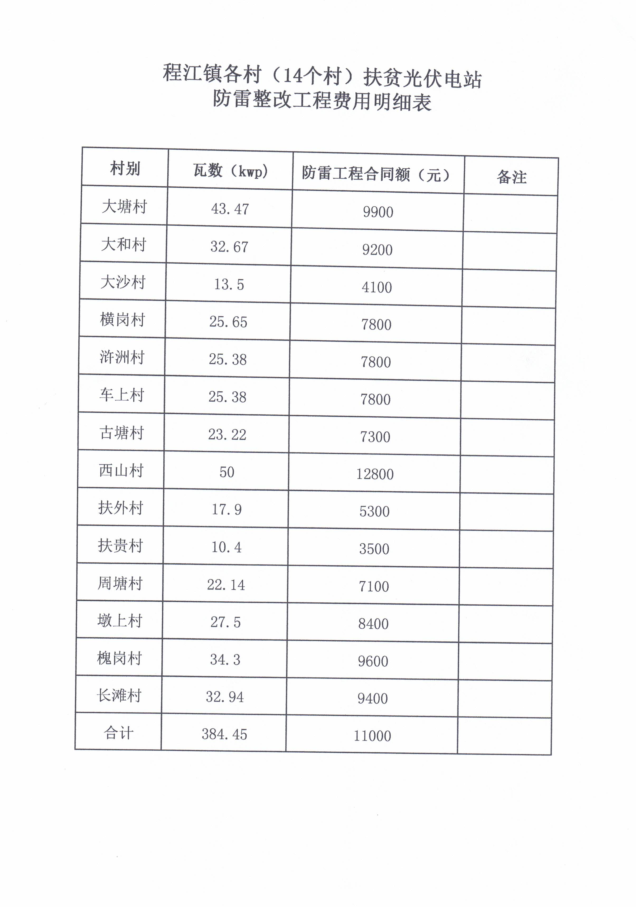 扶贫资金使用公式1.jpg