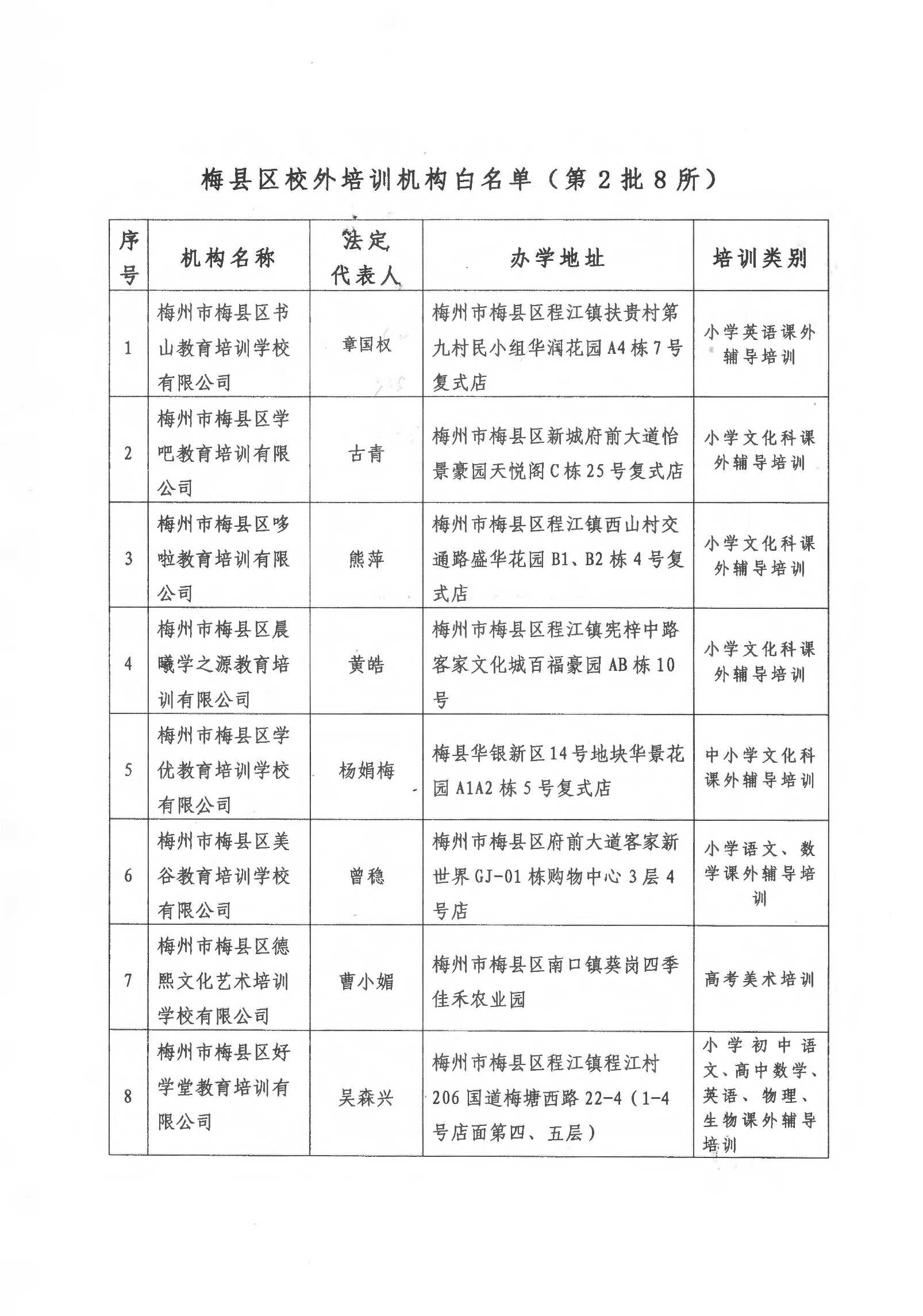 梅县区校外培训机构白名单_2.Jpeg
