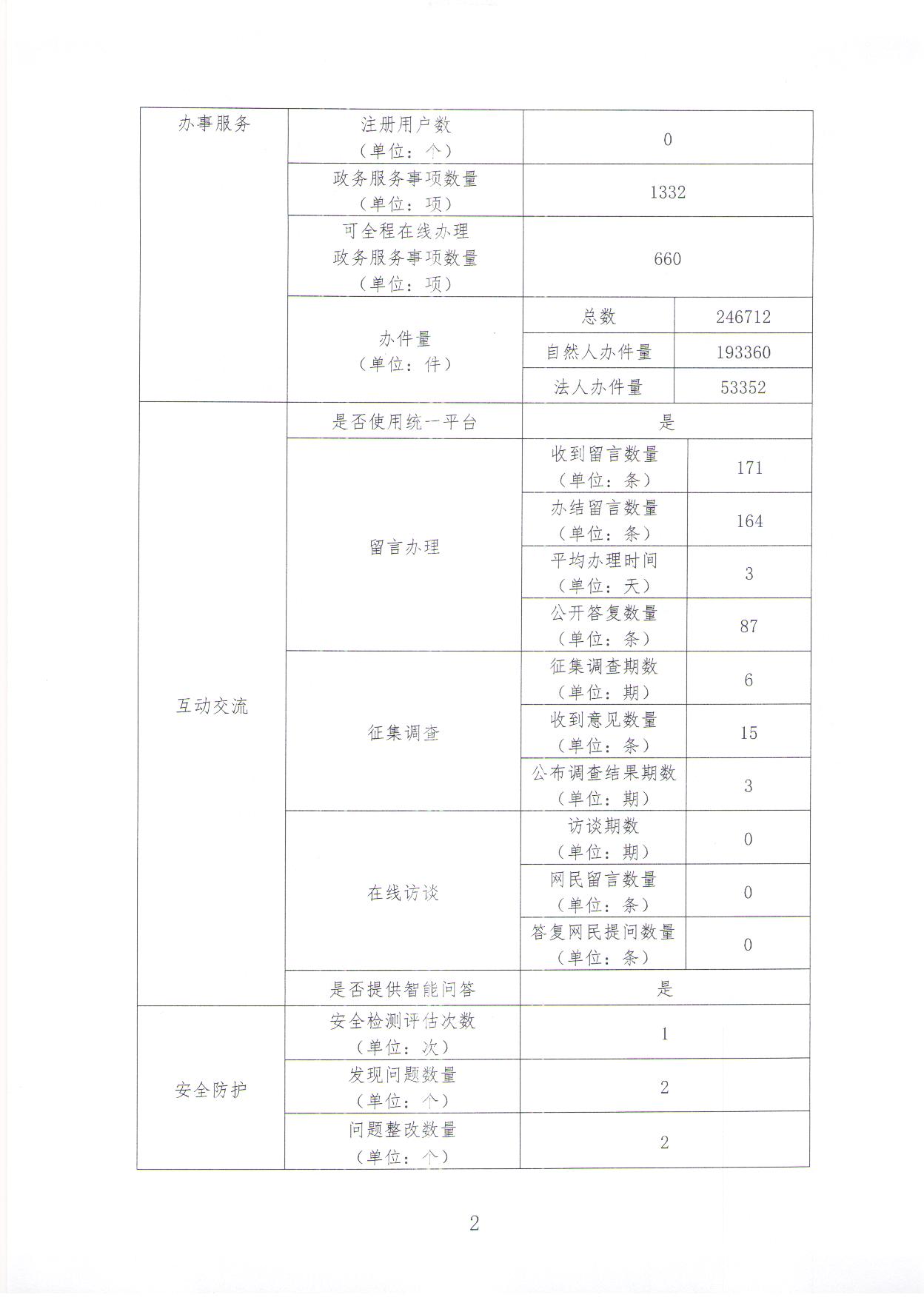 政府网站年度报表2.jpg