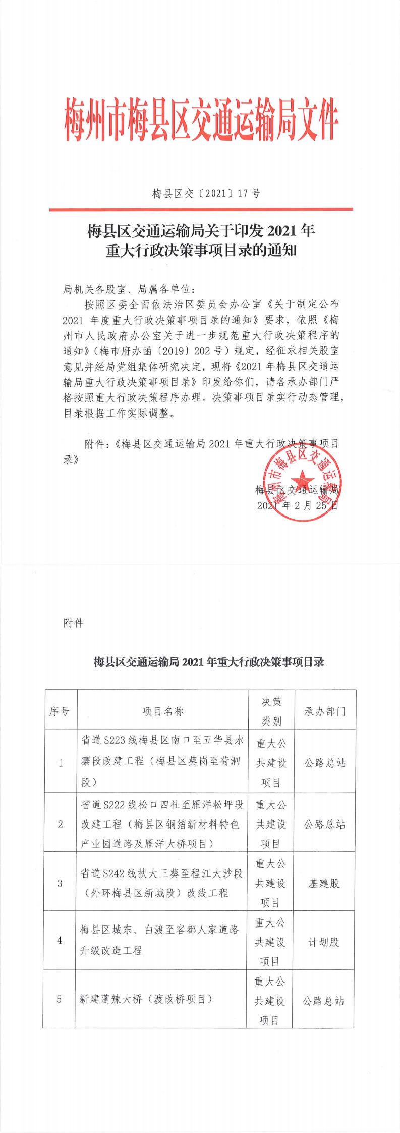 梅县区交通运输局关于印发2021年重大行政决策事项目录的通知_0.jpg