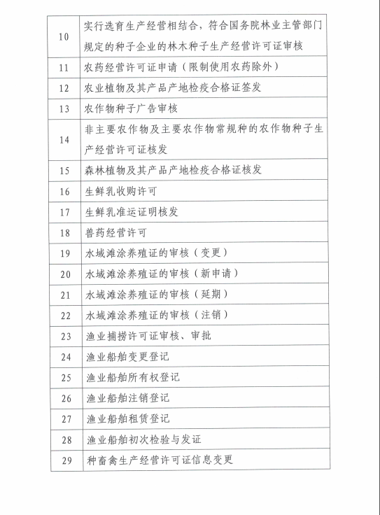 梅县区农业农村局政务服务事项“免证办”清单2.png