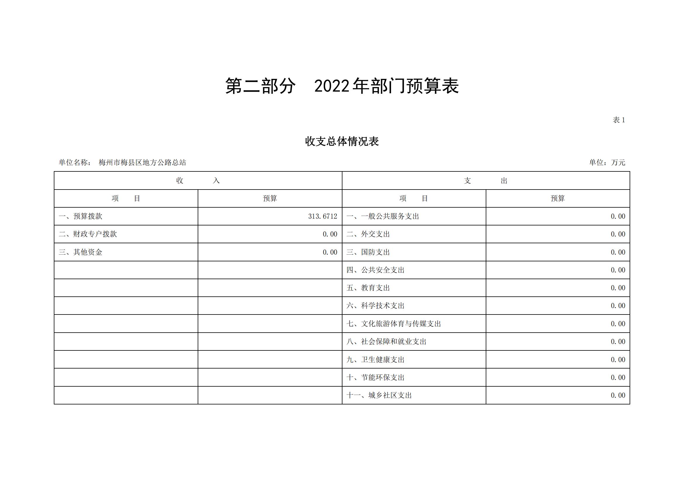2022年地方公路总站部门预算_03.jpg