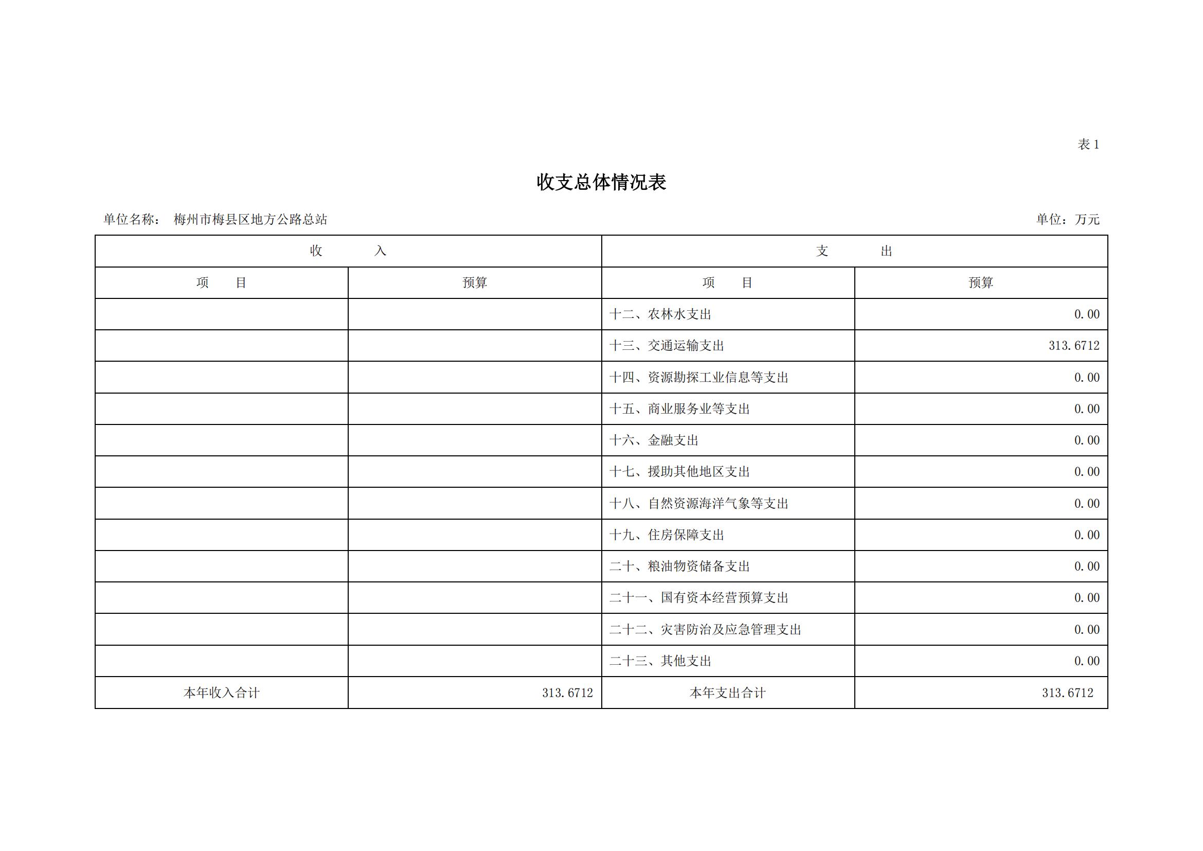 2022年地方公路总站部门预算_04.jpg