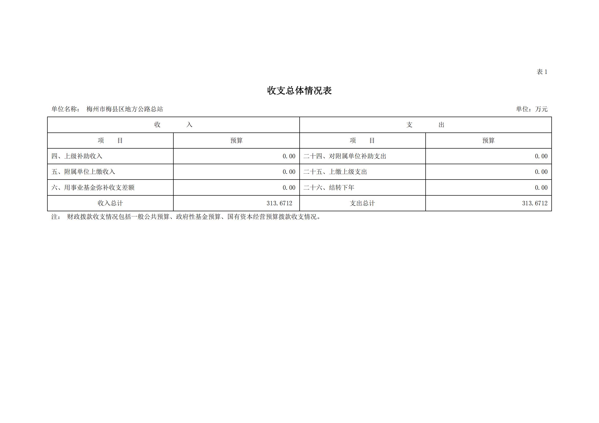 2022年地方公路总站部门预算_05.jpg