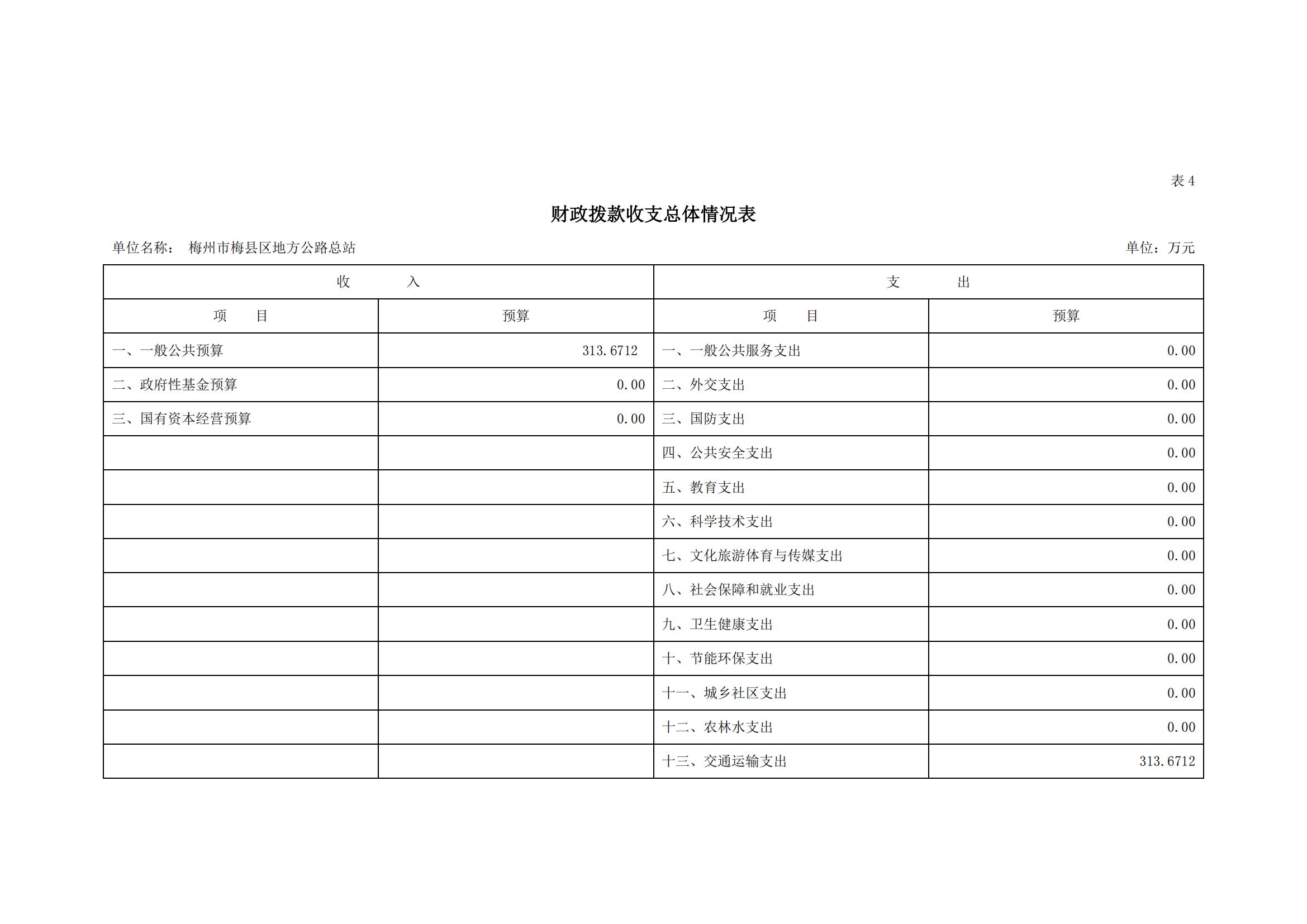 2022年地方公路总站部门预算_08.jpg