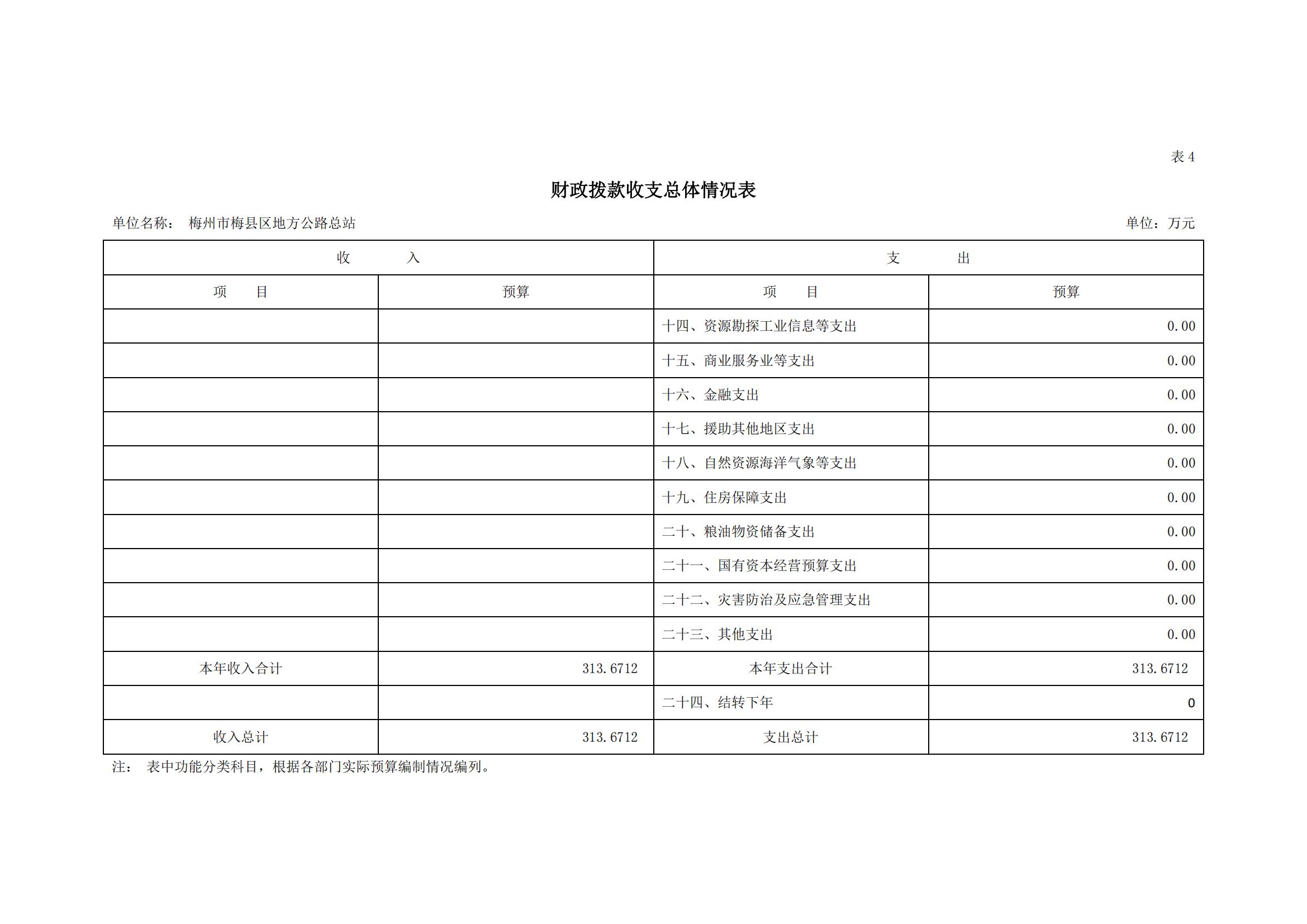 2022年地方公路总站部门预算_09.jpg