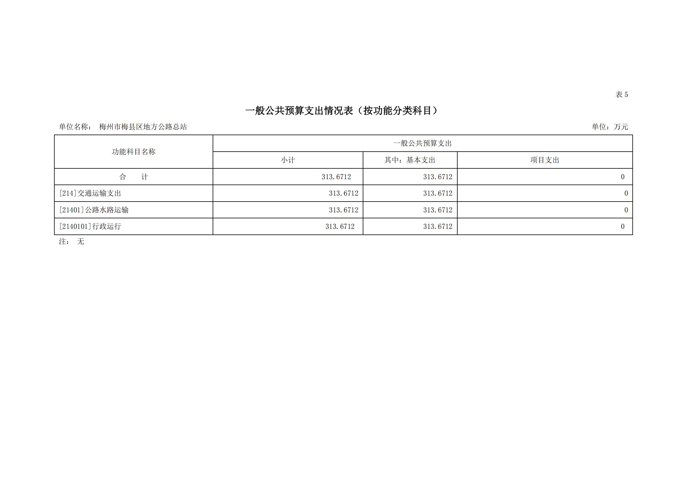 2022年地方公路总站部门预算_10.jpg