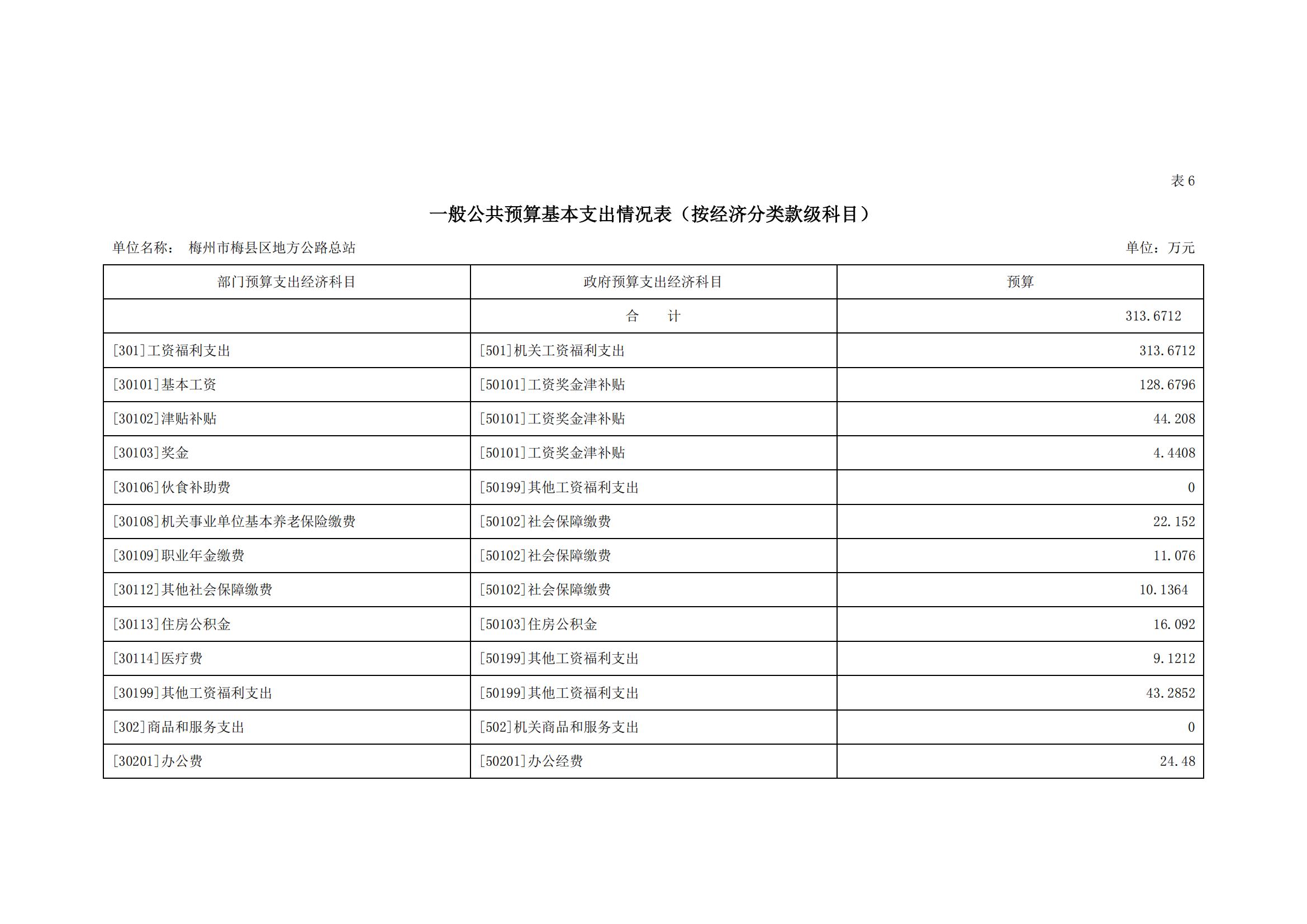 2022年地方公路总站部门预算_11.jpg