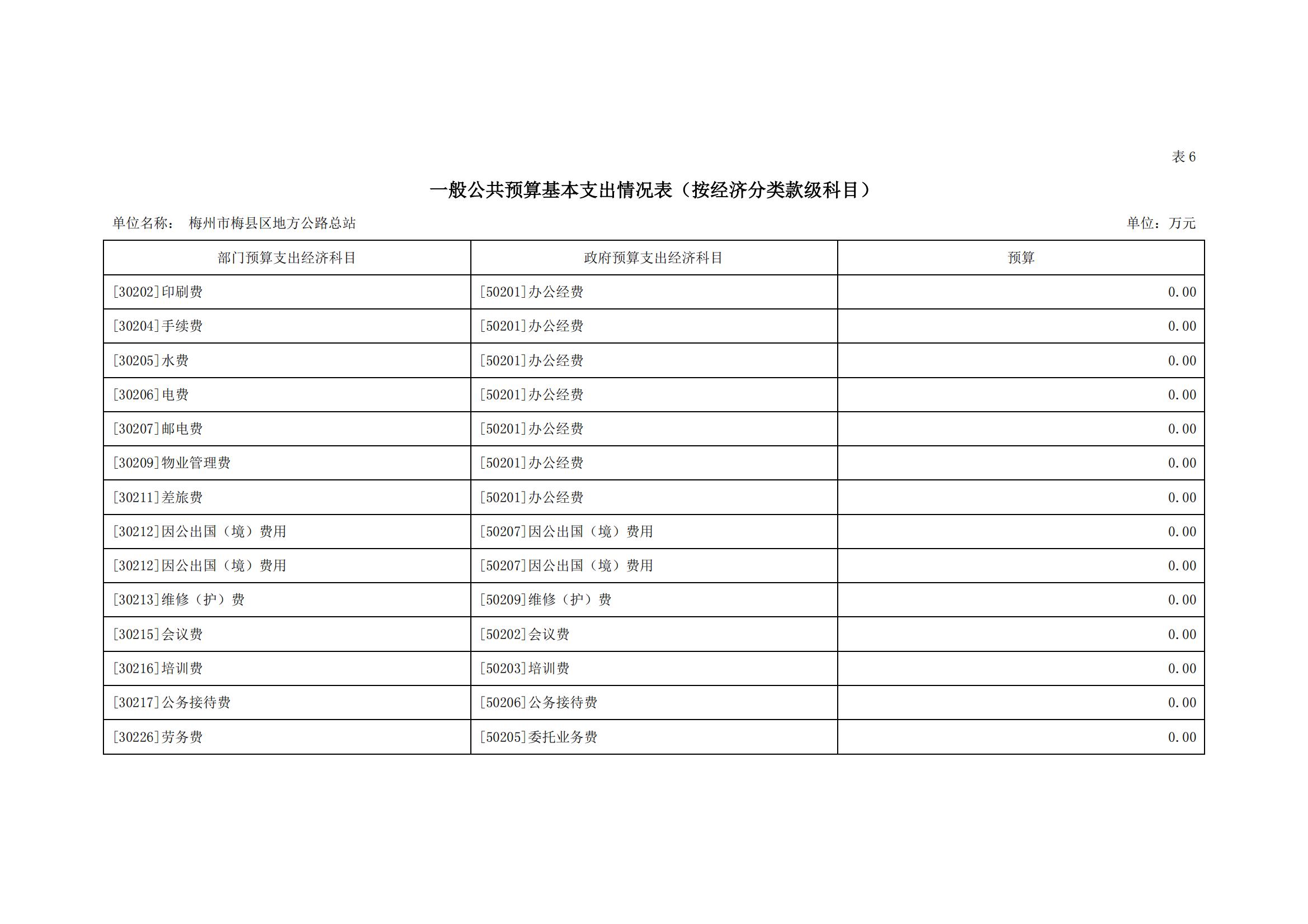 2022年地方公路总站部门预算_12.jpg