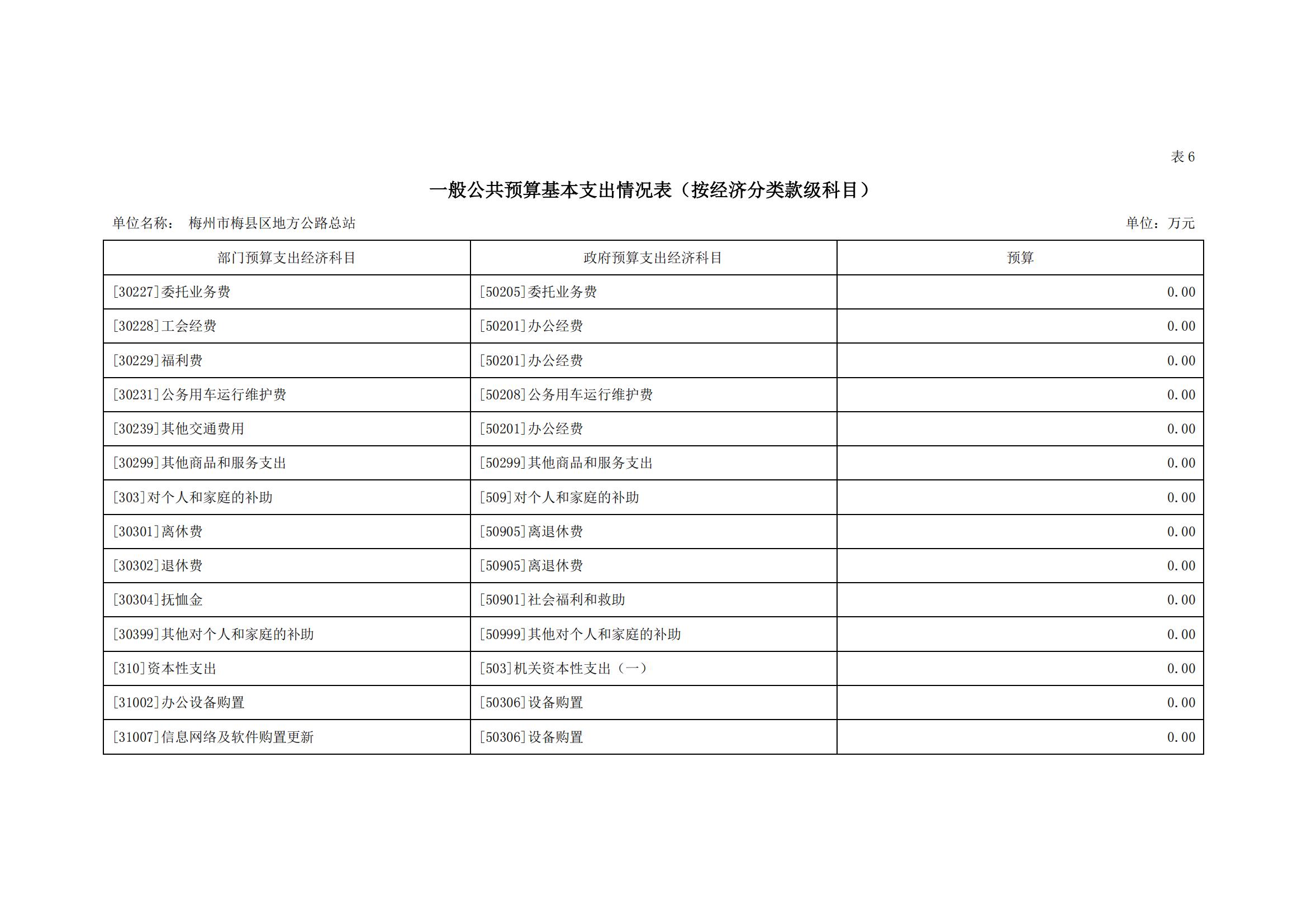 2022年地方公路总站部门预算_13.jpg