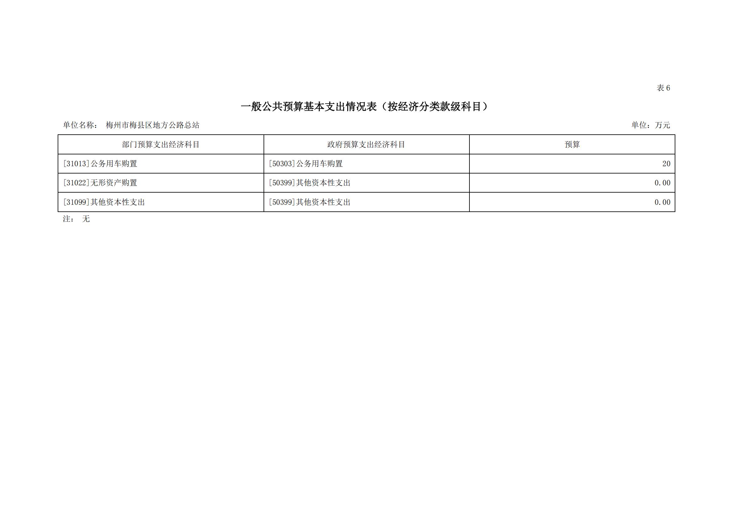 2022年地方公路总站部门预算_14.jpg