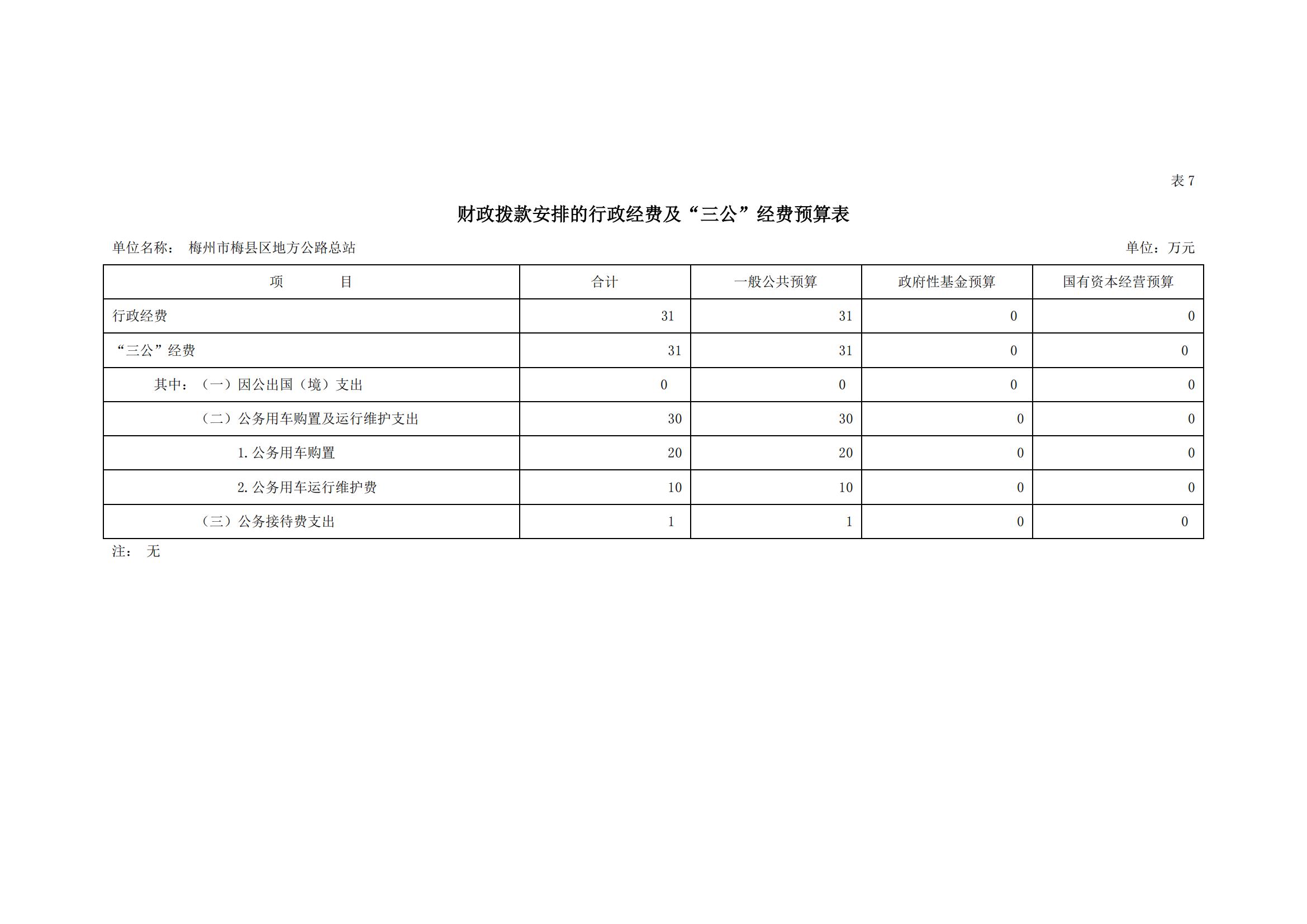 2022年地方公路总站部门预算_15.jpg