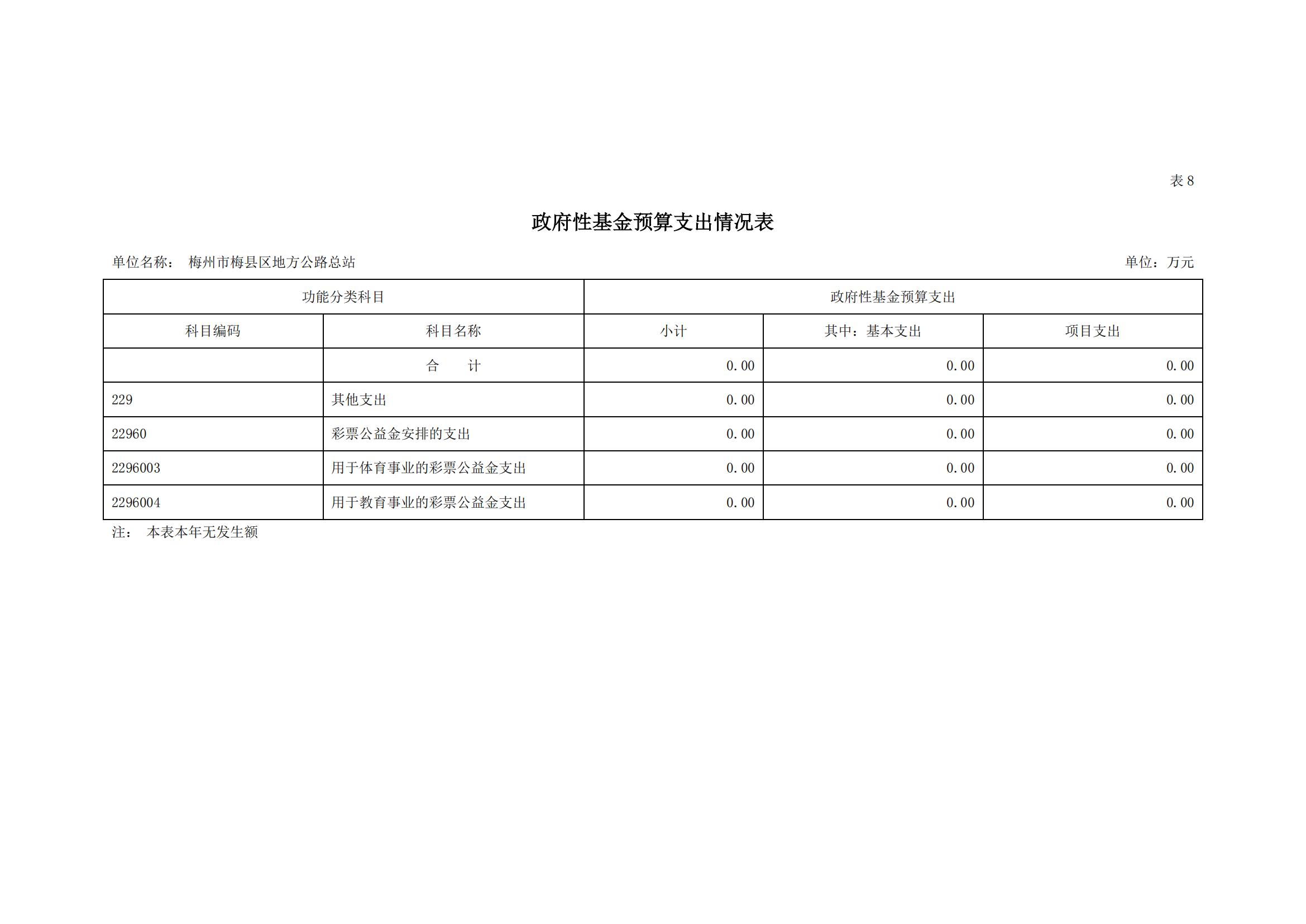 2022年地方公路总站部门预算_16.jpg