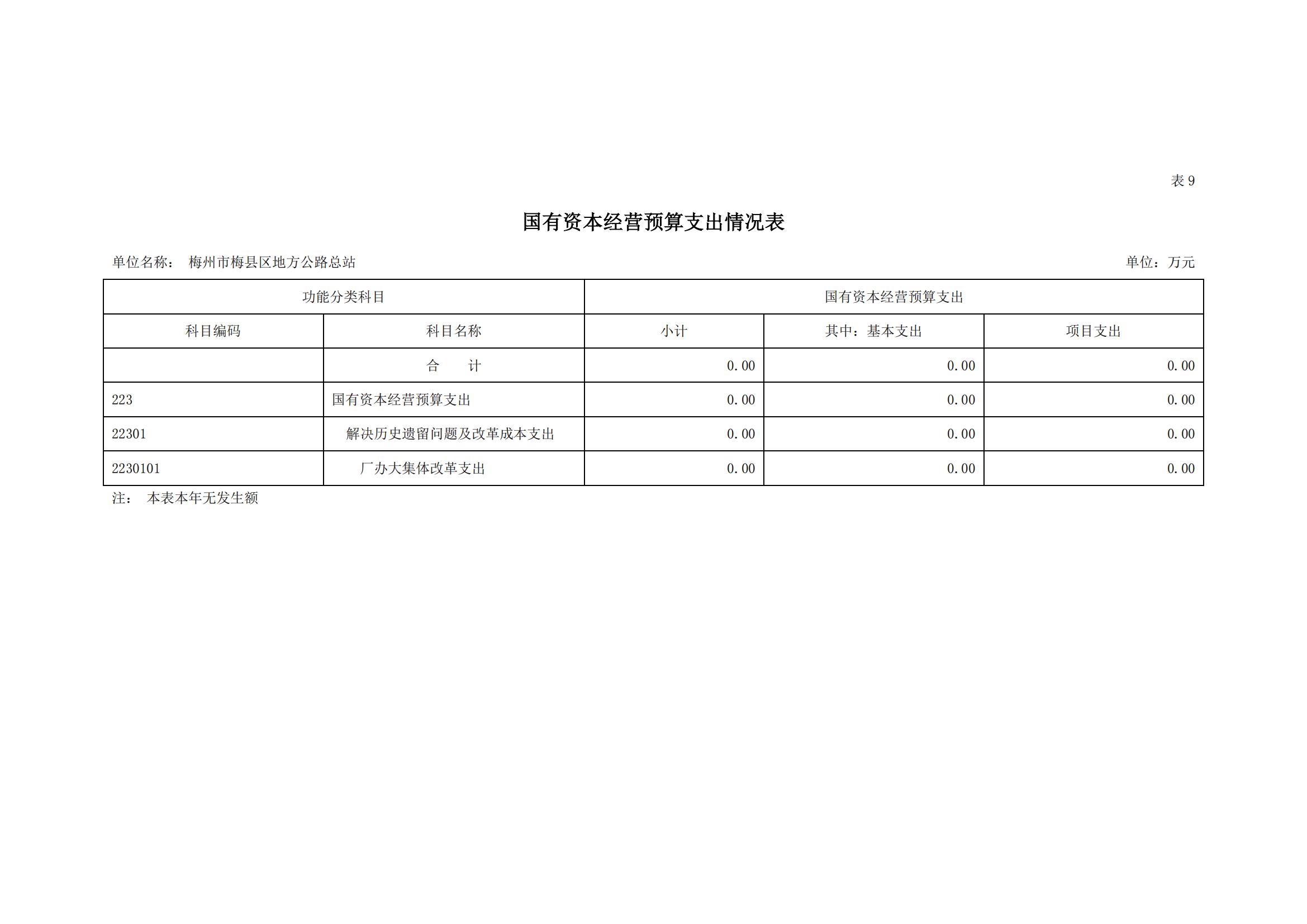 2022年地方公路总站部门预算_17.jpg