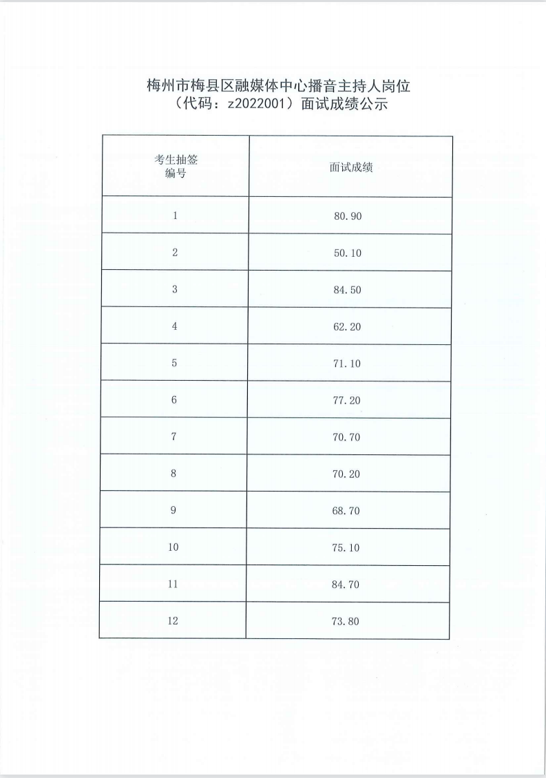 政务微信截图_16658238269730.png