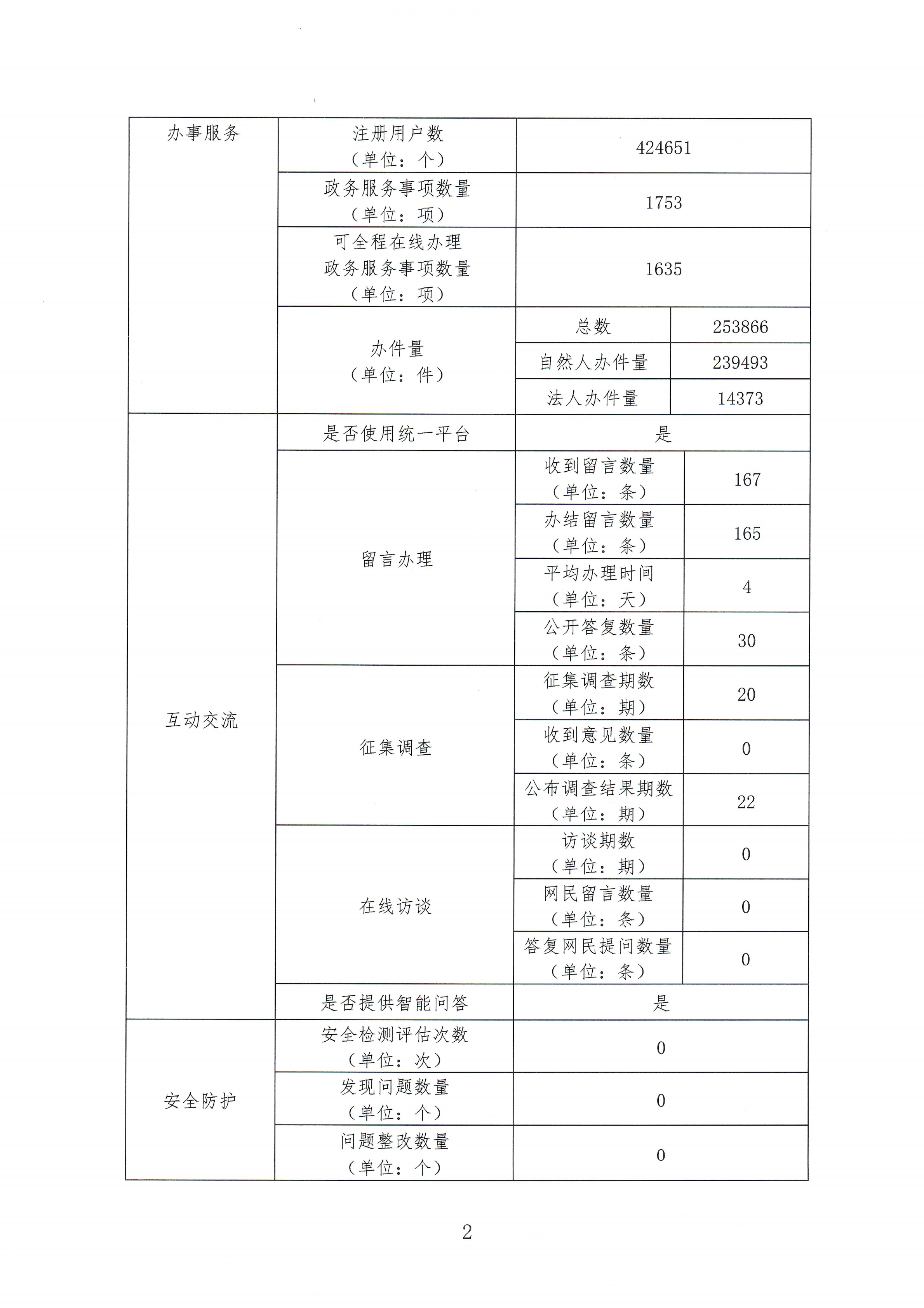 2022年网站工作年度报表_01.png