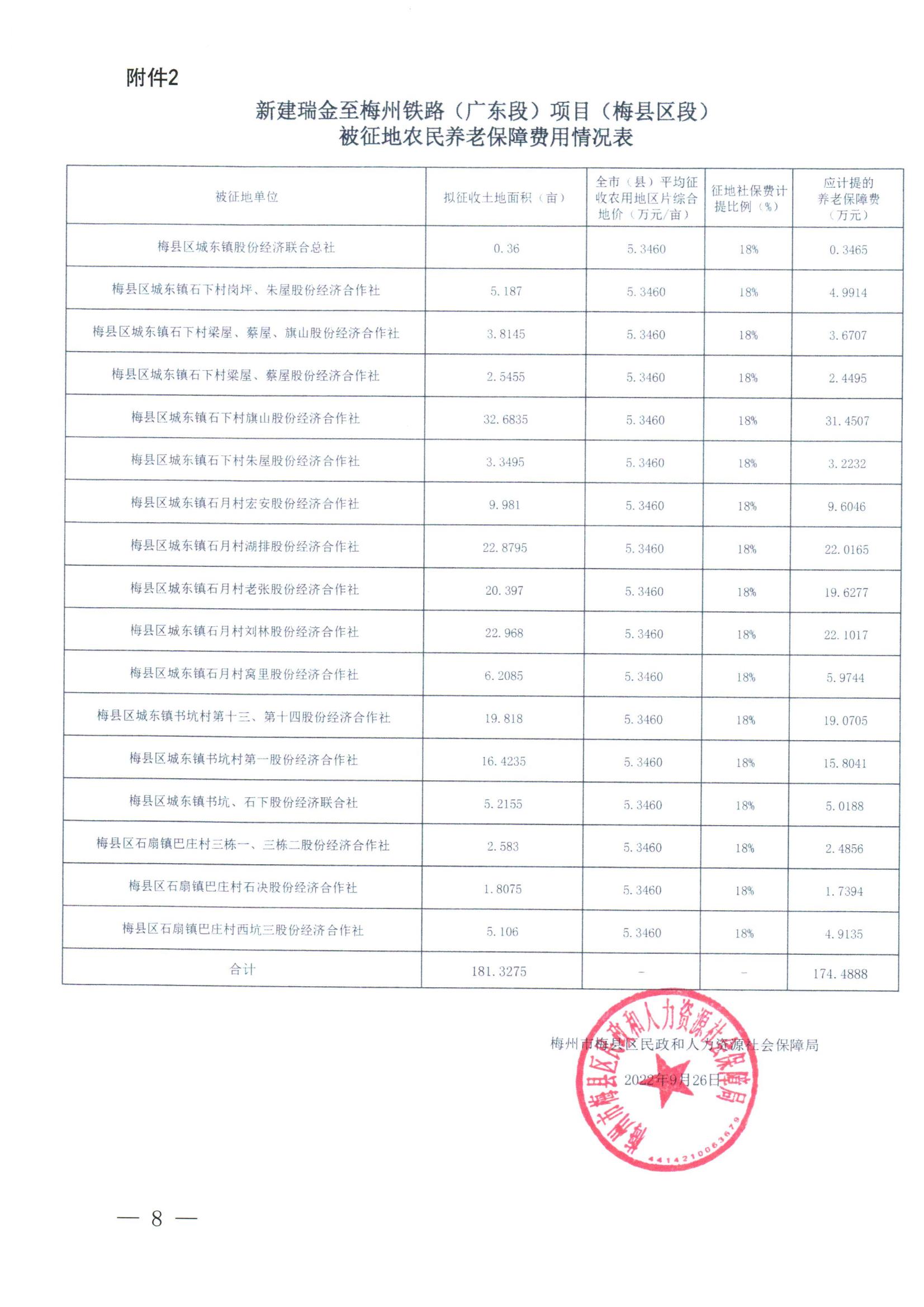 梅州市人民政府征地补偿安置公告（梅市府征〔2022〕36号 ）_07.jpg