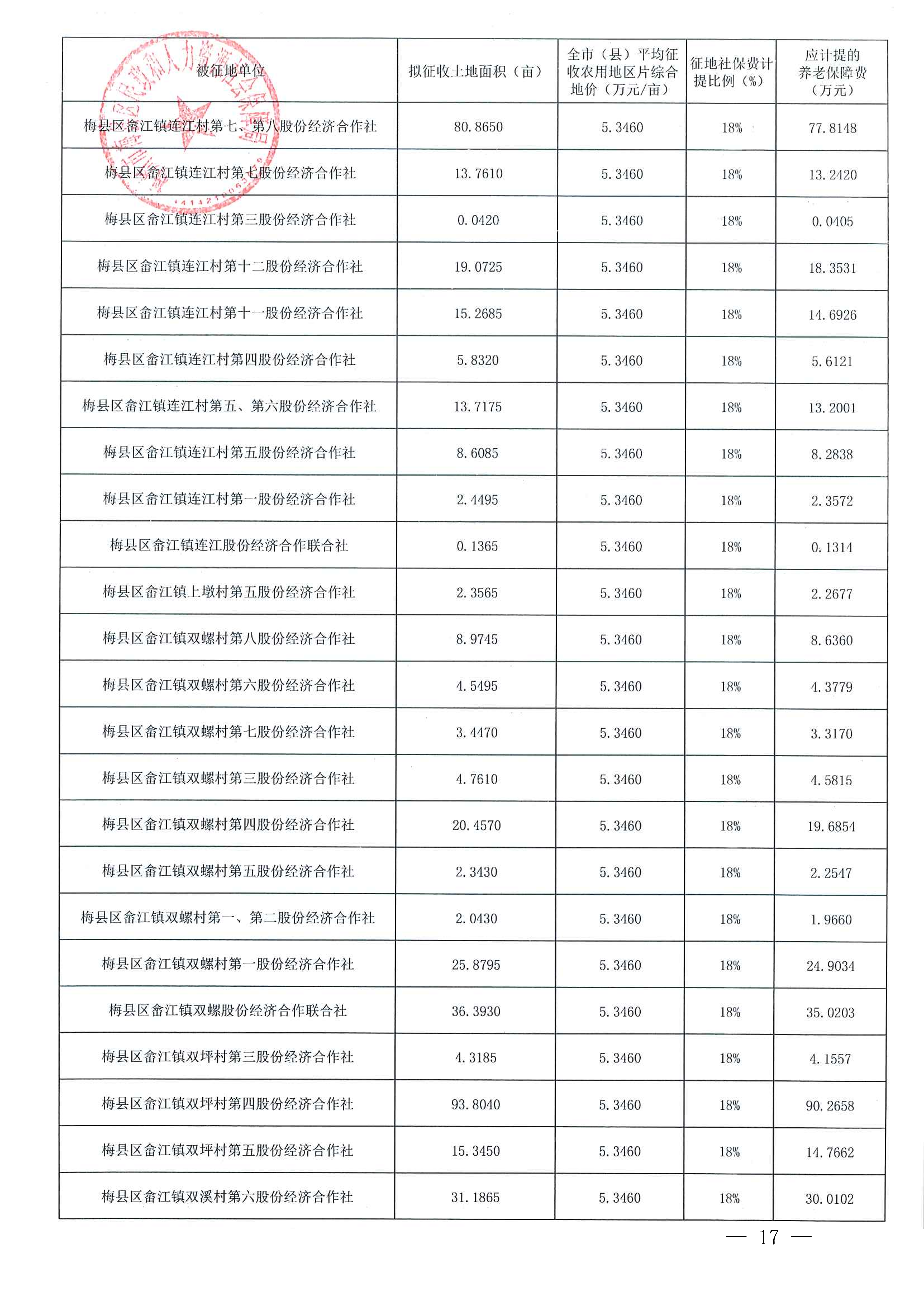 梅州市人民政府征地补偿安置公告（梅市府征[2023]13号）-17.png