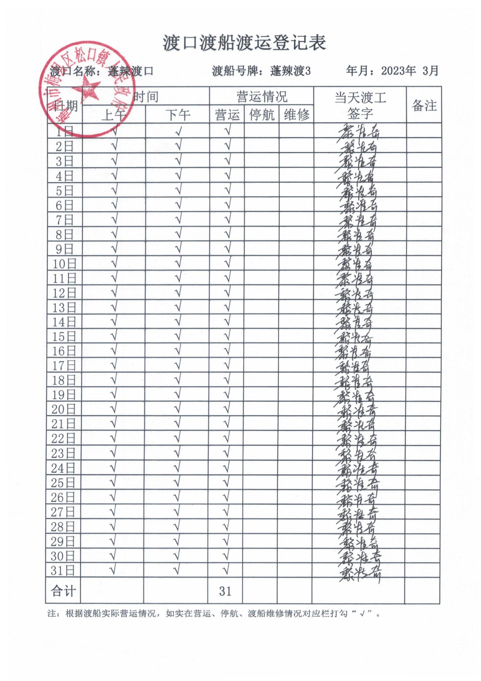 2023年3月渡口渡船渡运登记表及渡船维修保养情况表_00.jpg