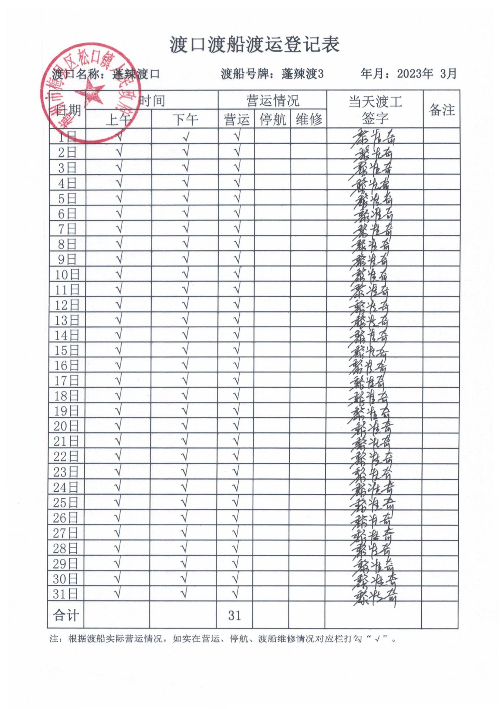 2023年3月渡口渡船渡运登记表及渡船维修保养情况表_00.jpg