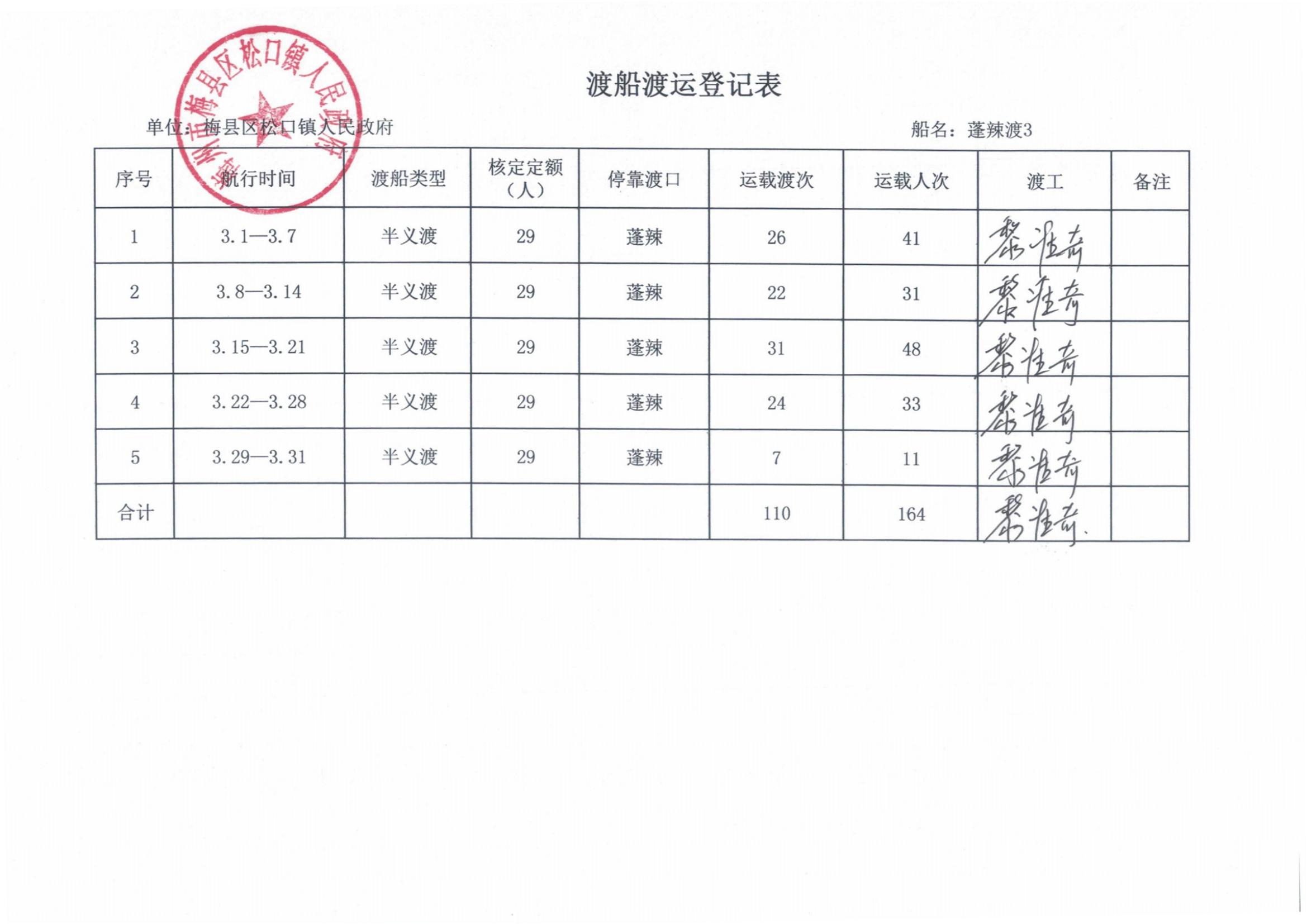 2023年3月渡口渡船渡运登记表及渡船维修保养情况表_02.jpg