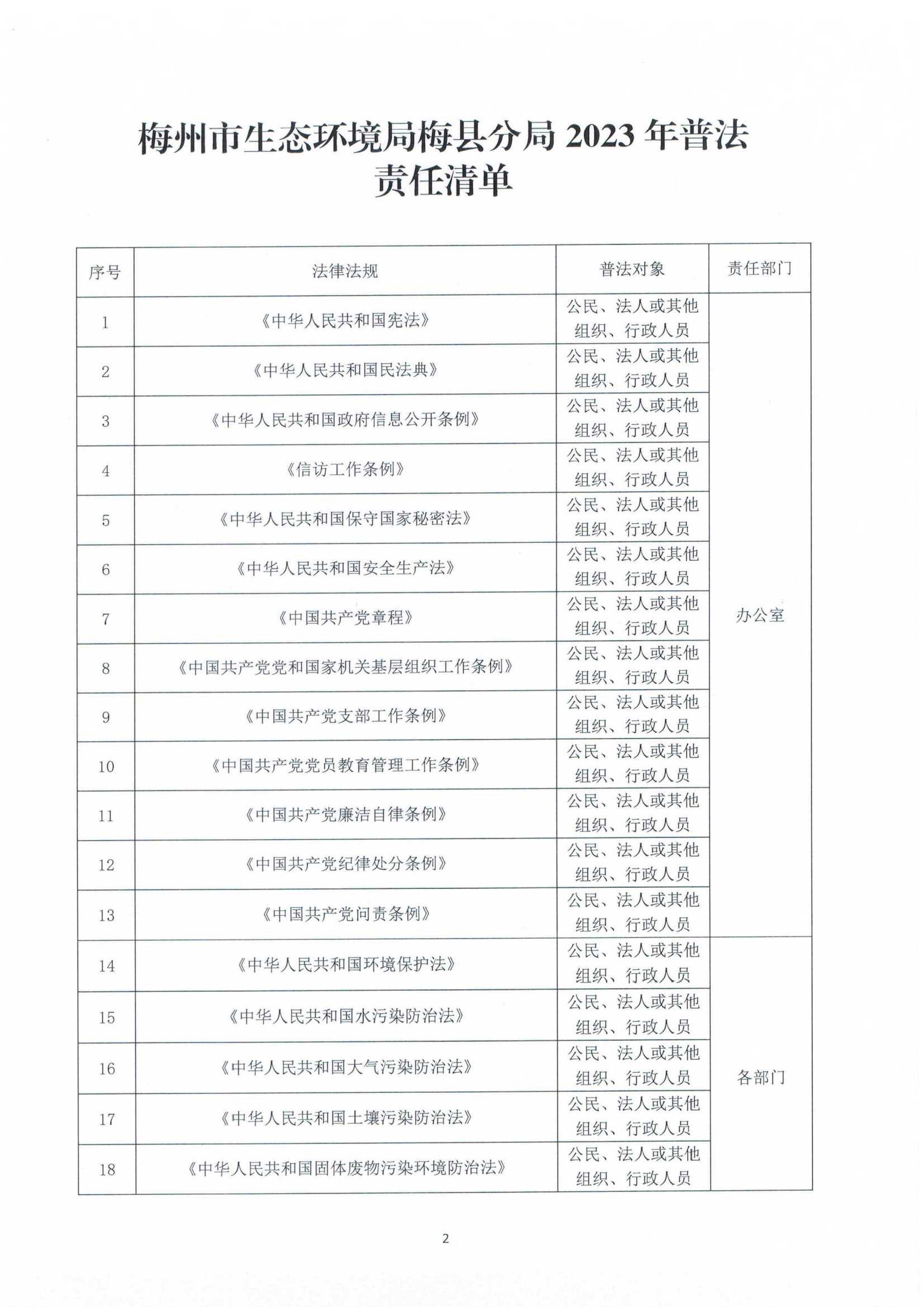 2023年普法责任清单2.jpg