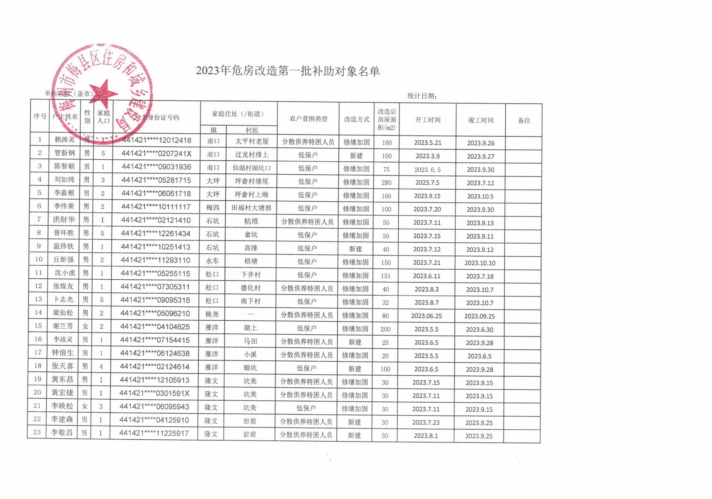 梅州市梅县区2022年第一批农村危房改造补助对象公示_01.jpg
