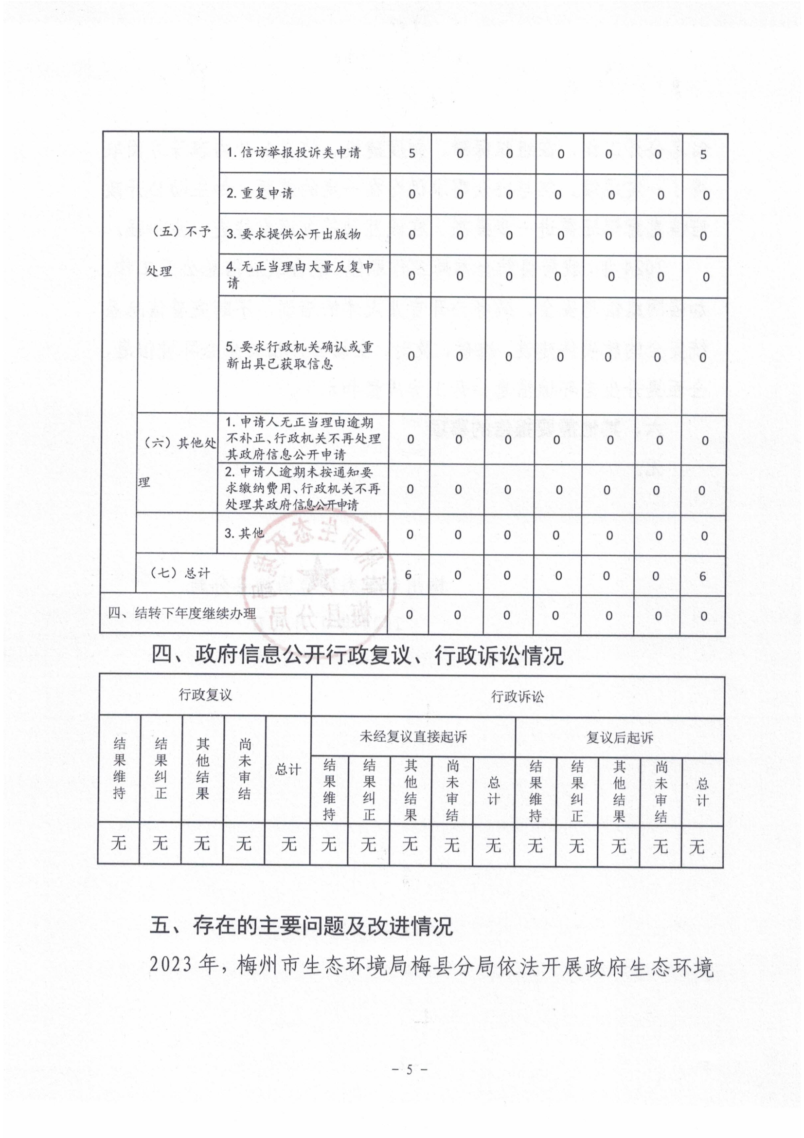 梅州市生态环境局梅县分局2023年政府信息公开工作年度报告5.jpg