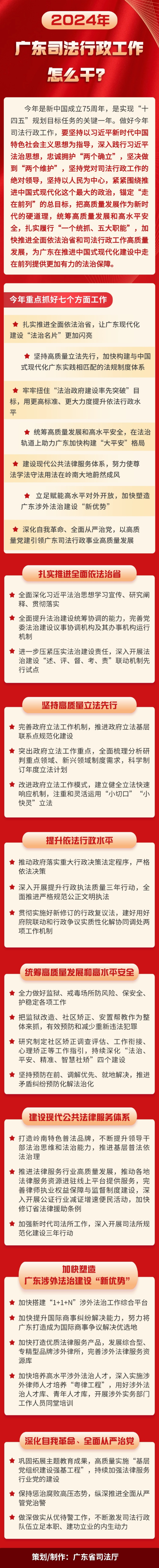 2024年广东司法行政工作怎么干一图读懂文章长图 (1).jpg