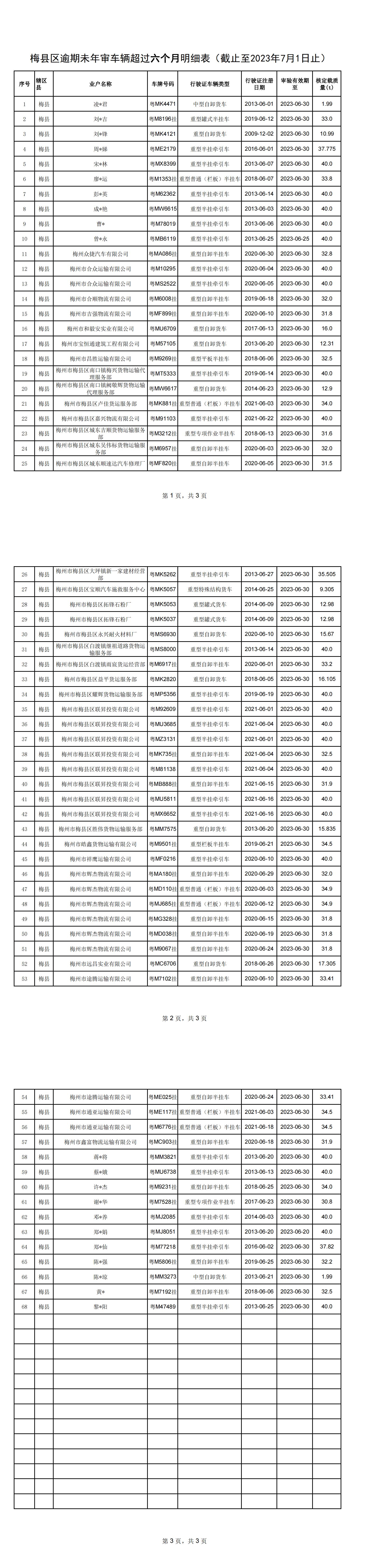梅县区逾期未年审车辆超过六个月明细表（截止至2023年7月1日止）_00.jpg
