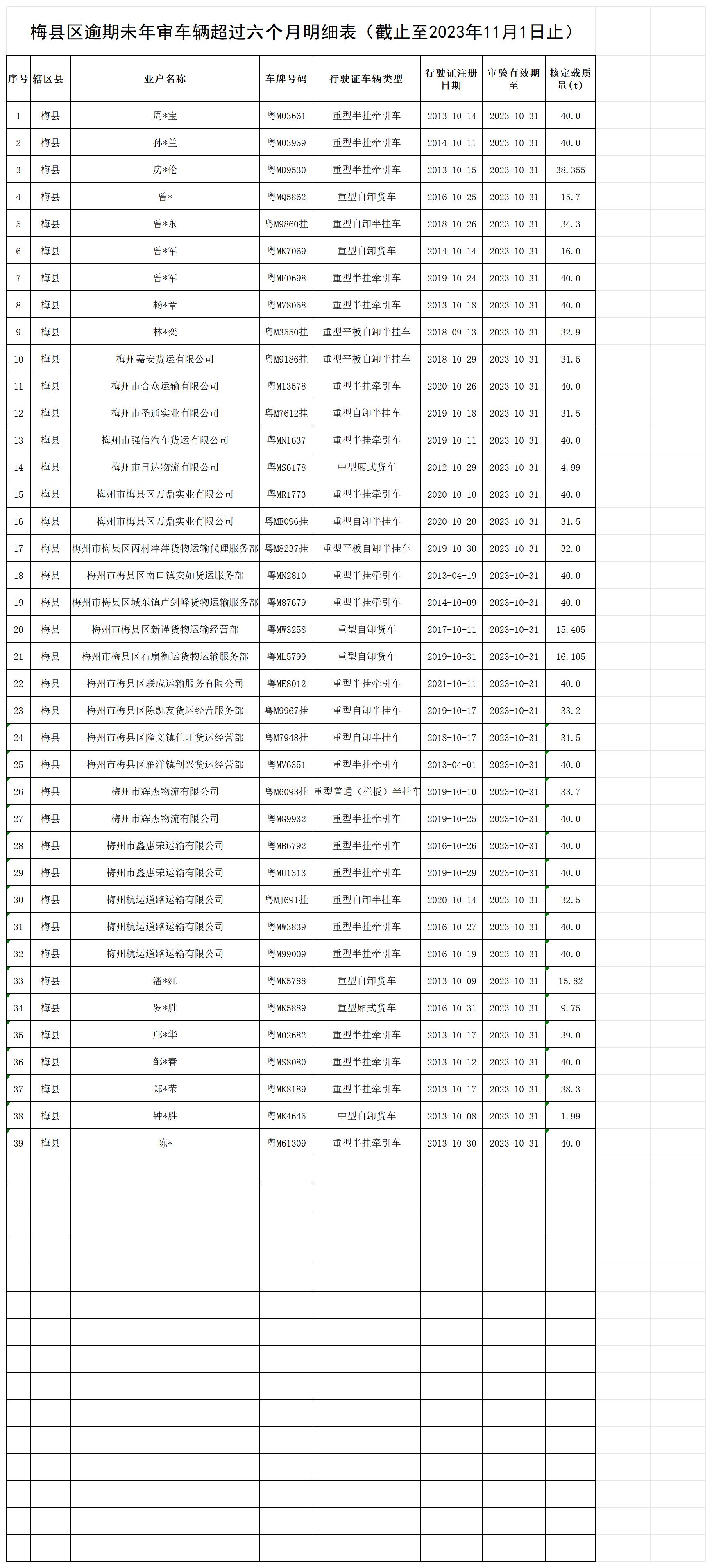 梅县区逾期未年审车辆超过六个月明细表（截止至2023年11月1日止）_Sheet1.jpg