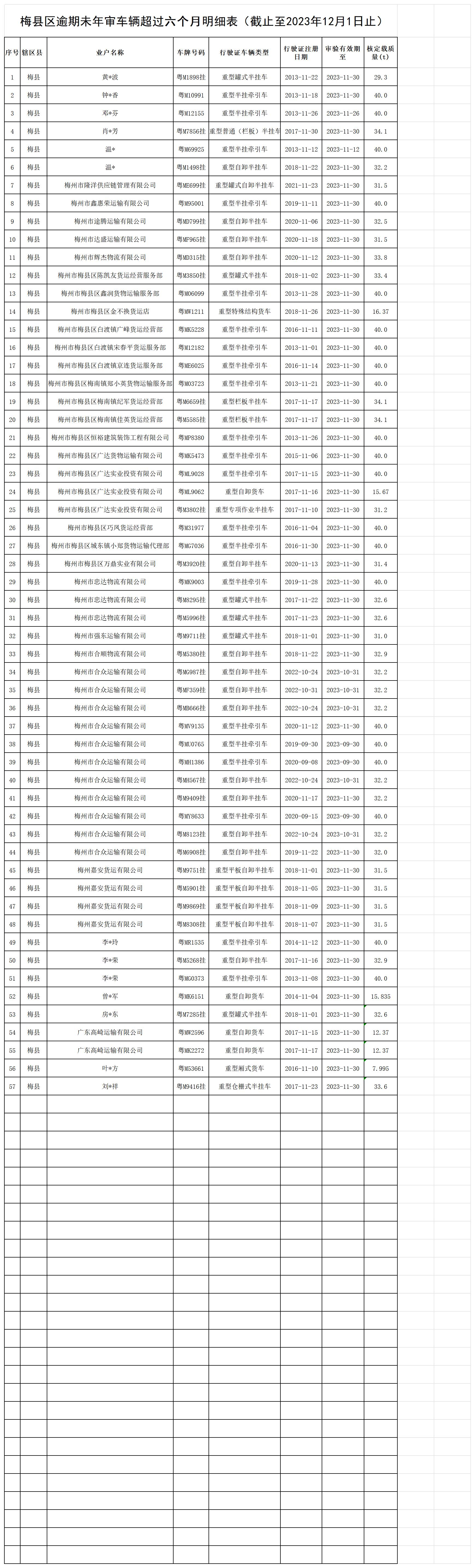 梅县区逾期未年审车辆超过六个月明细表（截止至2023年12月1日止）_Sheet1.jpg