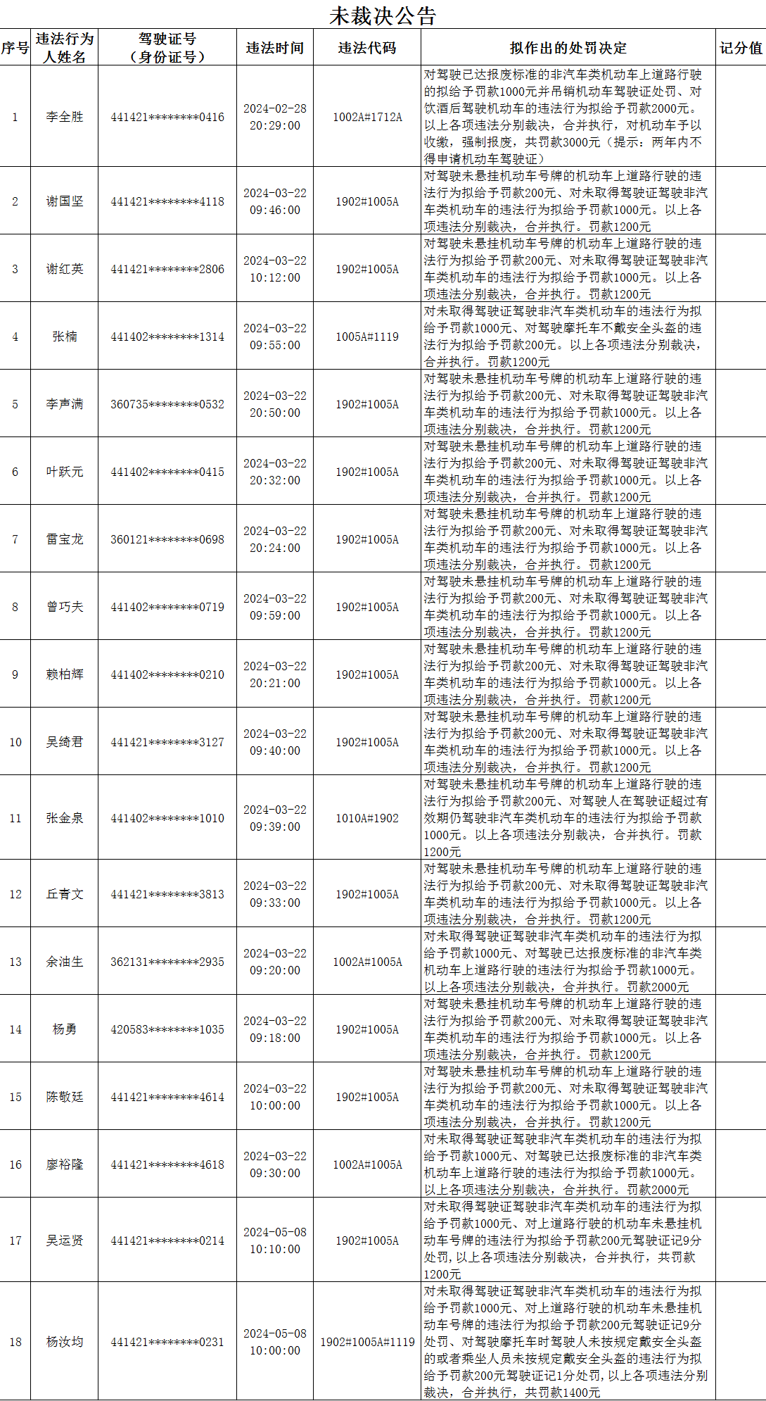 未裁决公告.png