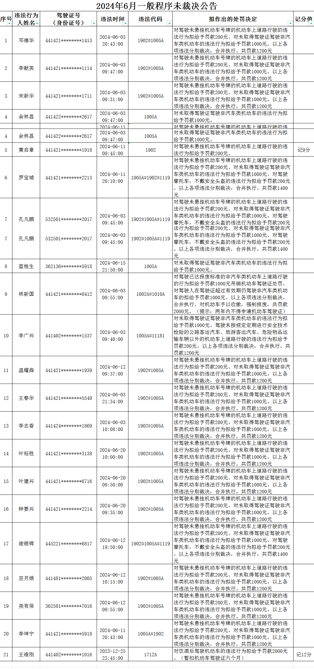 未裁决公告.png
