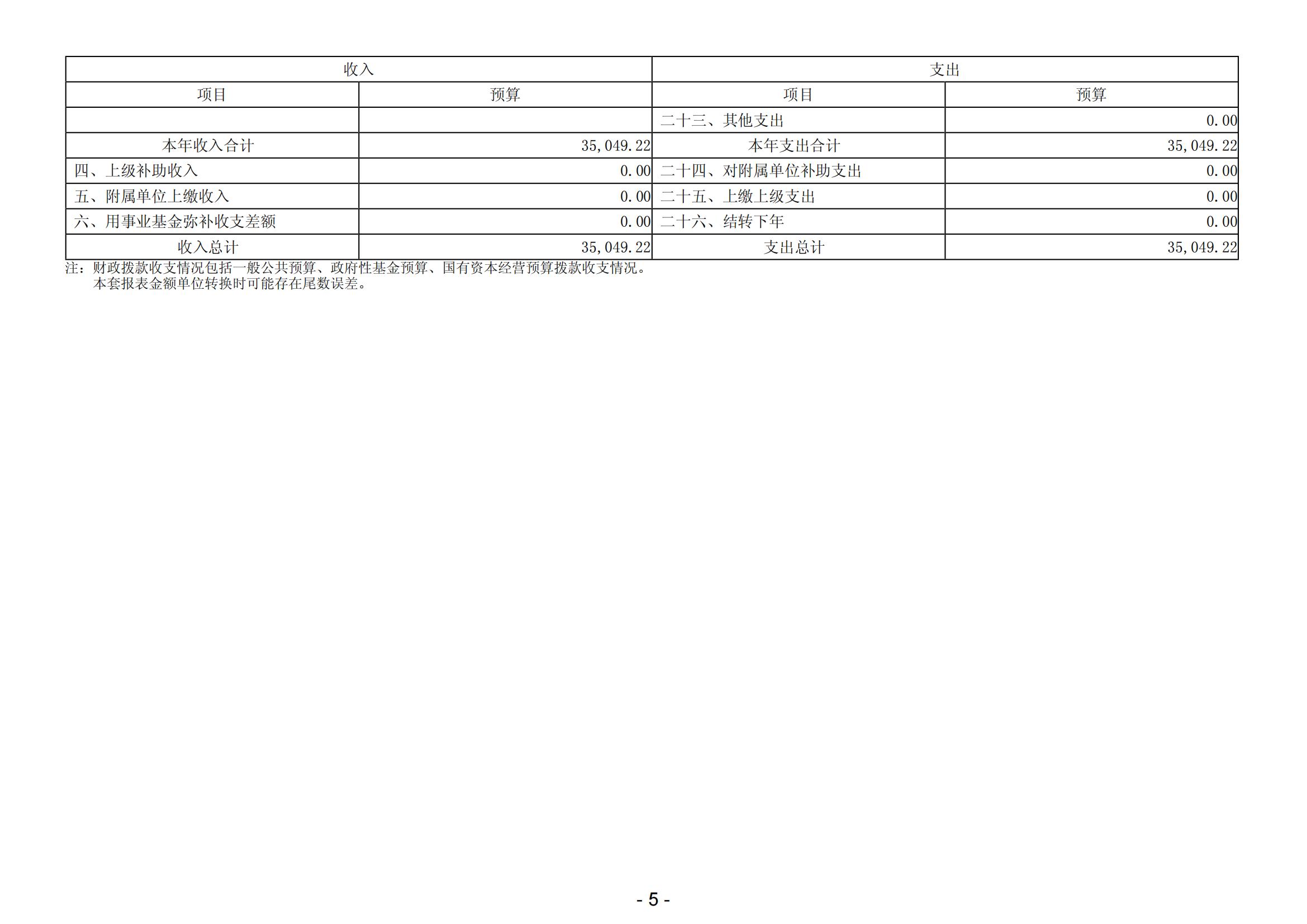 2024年梅州市梅县区交通运输局（本级）部门预算_06.jpg