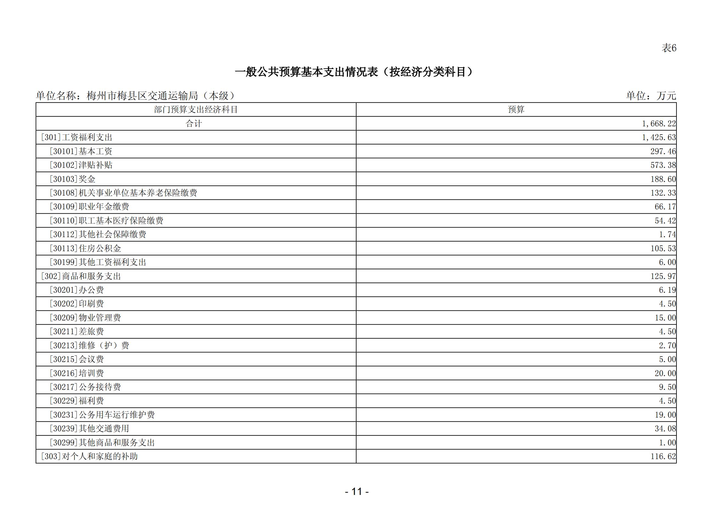 2024年梅州市梅县区交通运输局（本级）部门预算_12.jpg