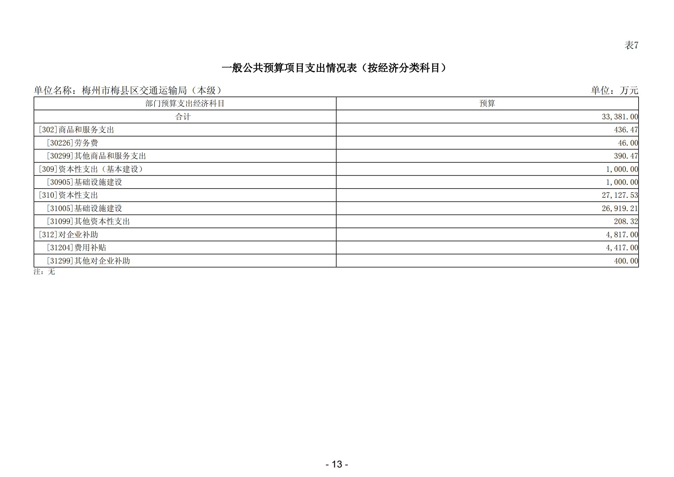 2024年梅州市梅县区交通运输局（本级）部门预算_14.jpg