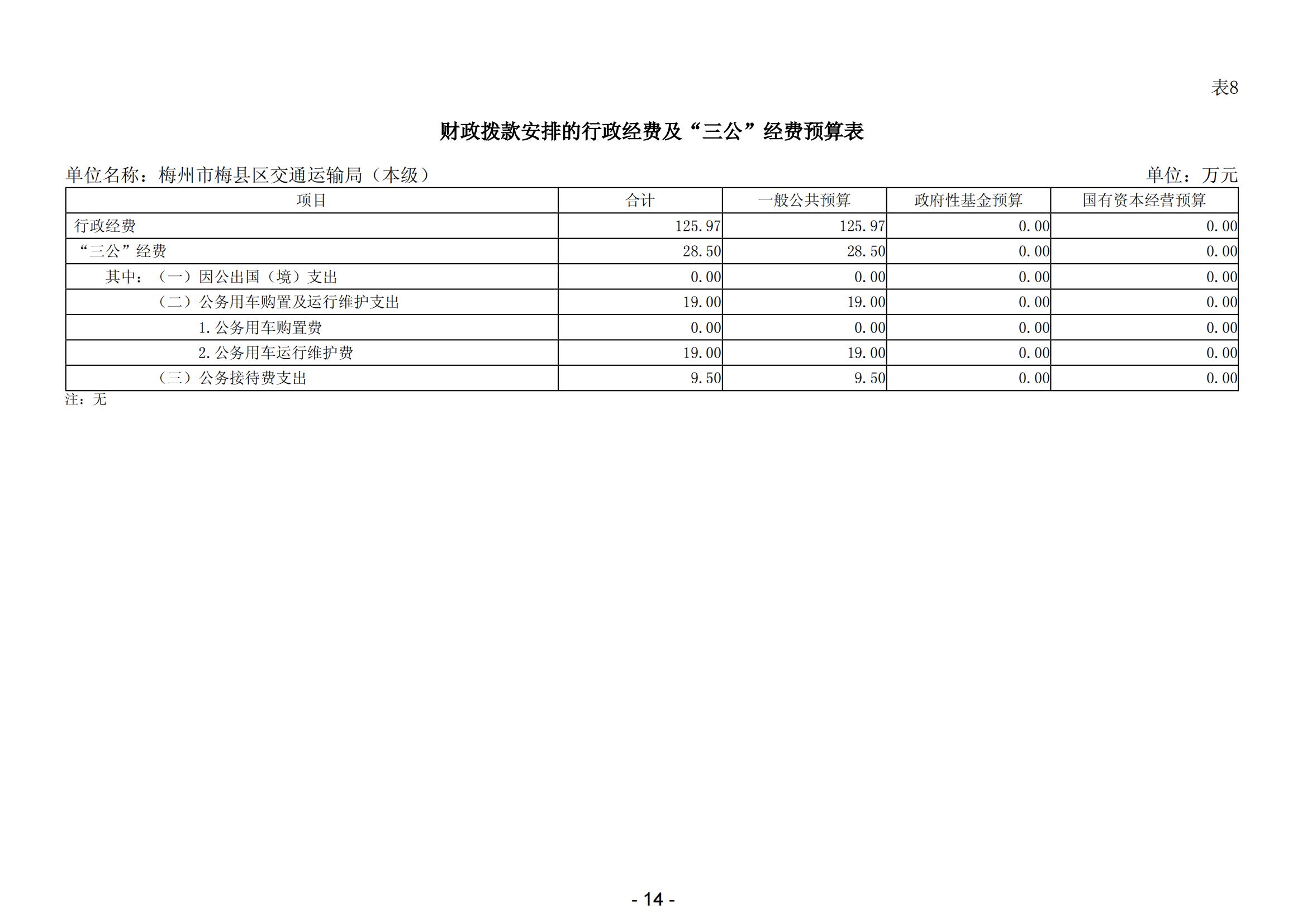 2024年梅州市梅县区交通运输局（本级）部门预算_15.jpg