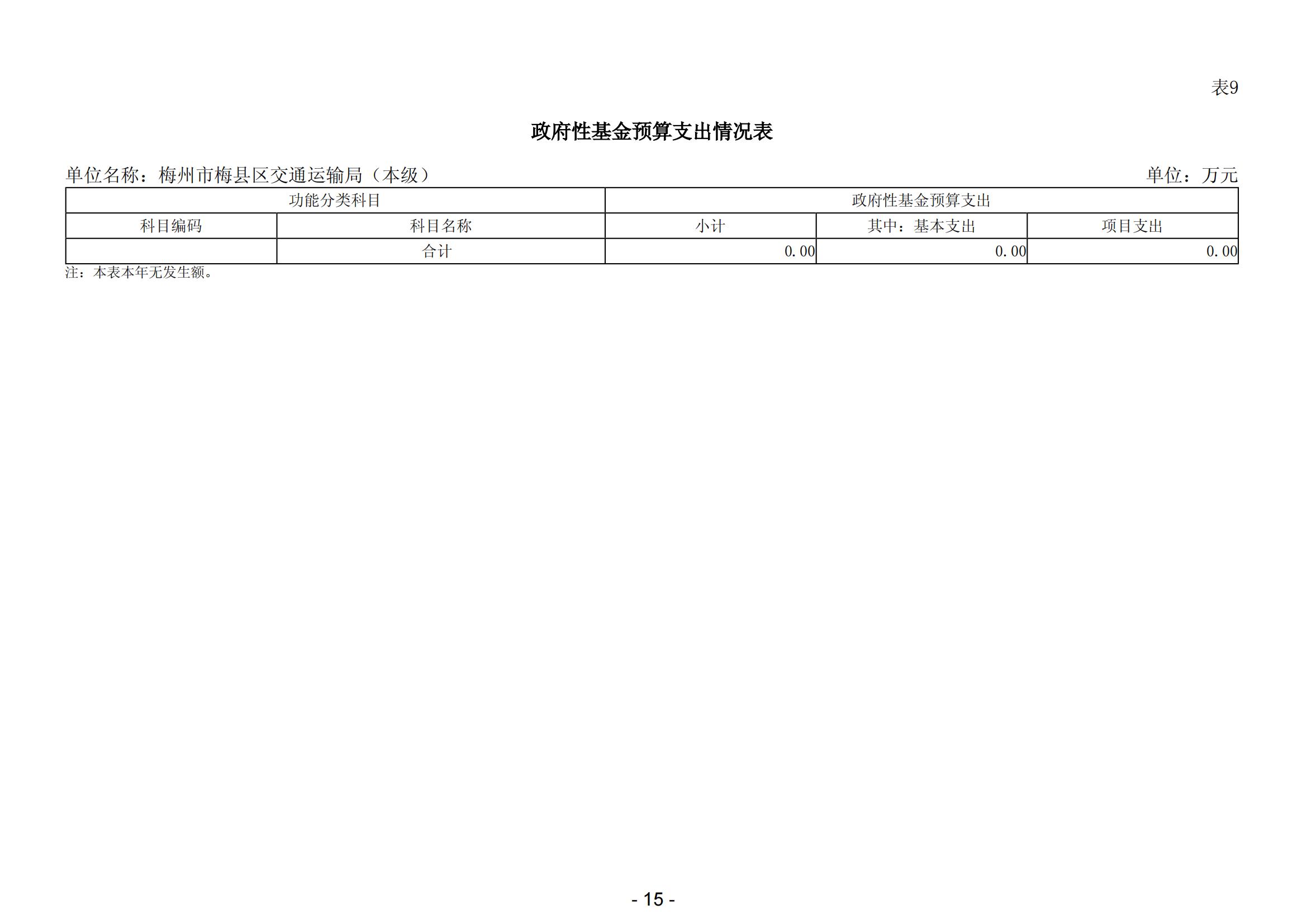 2024年梅州市梅县区交通运输局（本级）部门预算_16.jpg