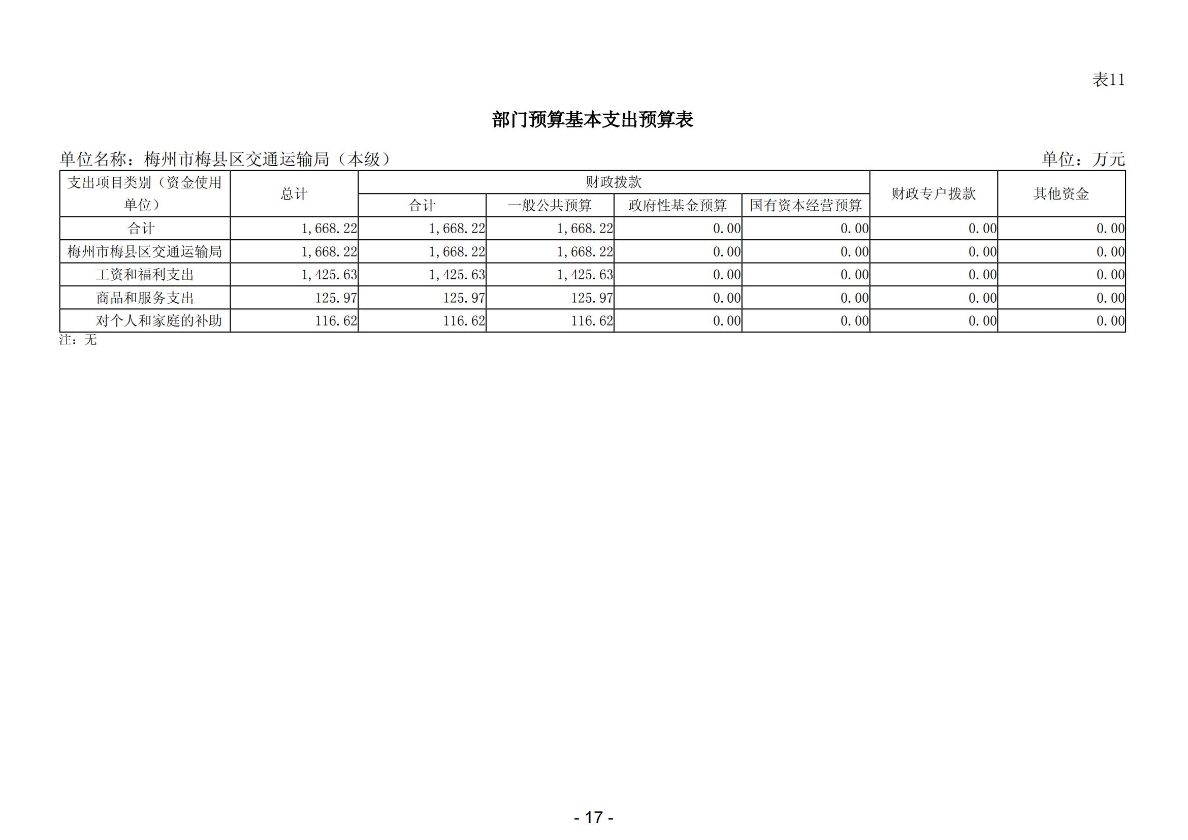 2024年梅州市梅县区交通运输局（本级）部门预算_18.jpg