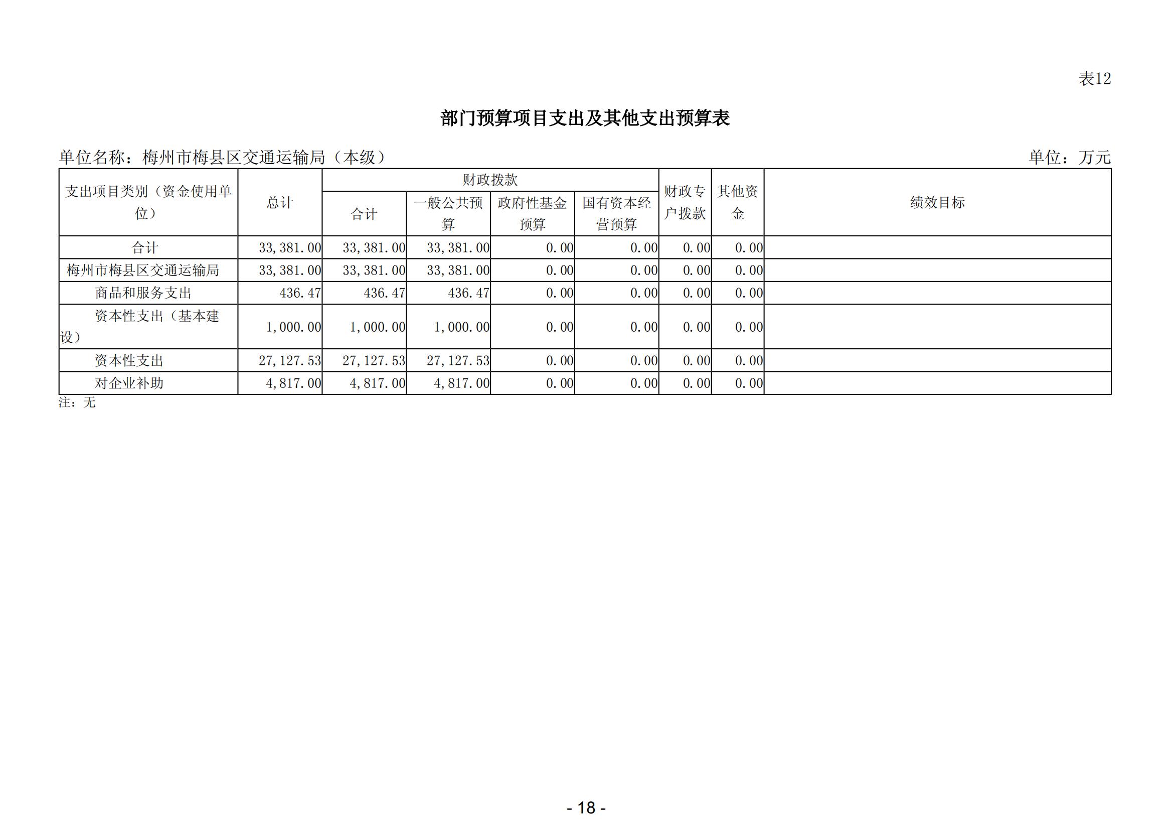 2024年梅州市梅县区交通运输局（本级）部门预算_19.jpg