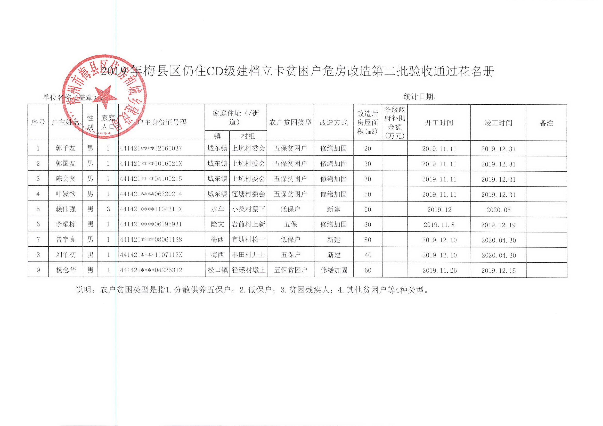 梅州市梅县区2019年农村危房改造新增任务第二批补助对象名单公示_页面_2.jpg