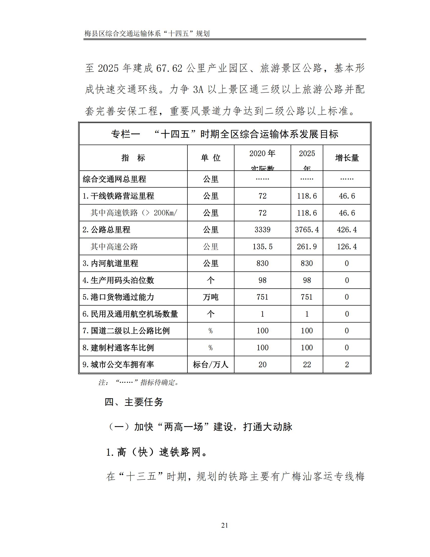梅县区综合交通运输体系“十四五”规划_26.jpg