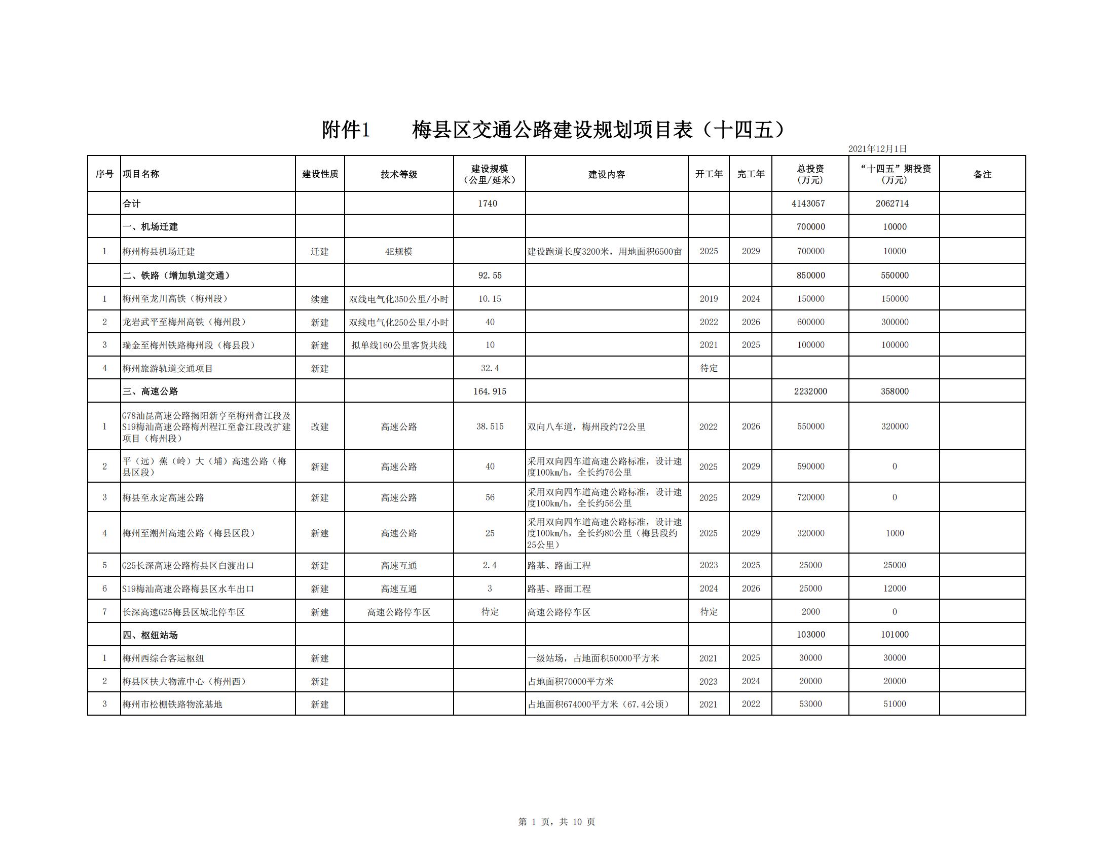 梅县区综合交通运输体系“十四五”规划_42.jpg