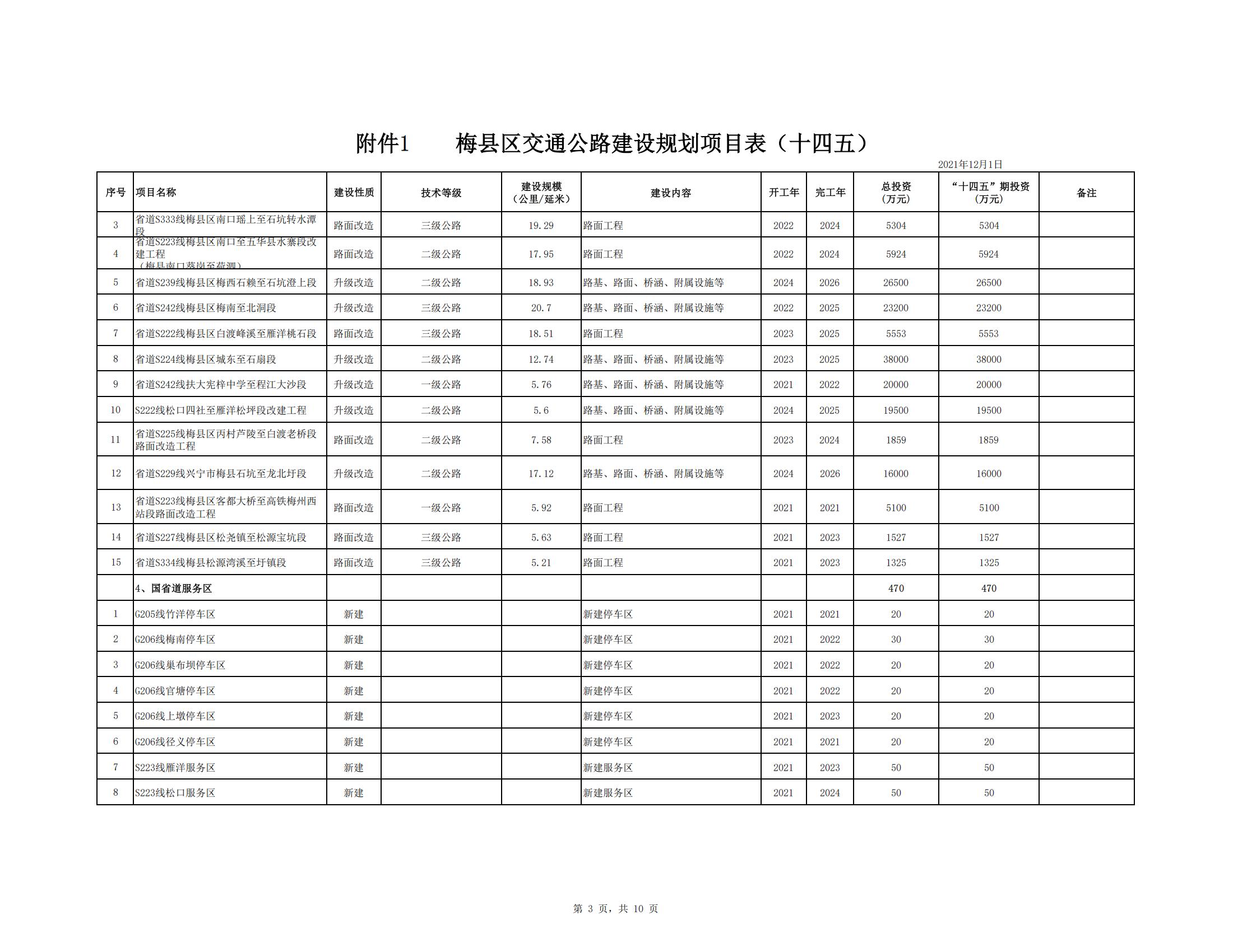 梅县区综合交通运输体系“十四五”规划_44.jpg