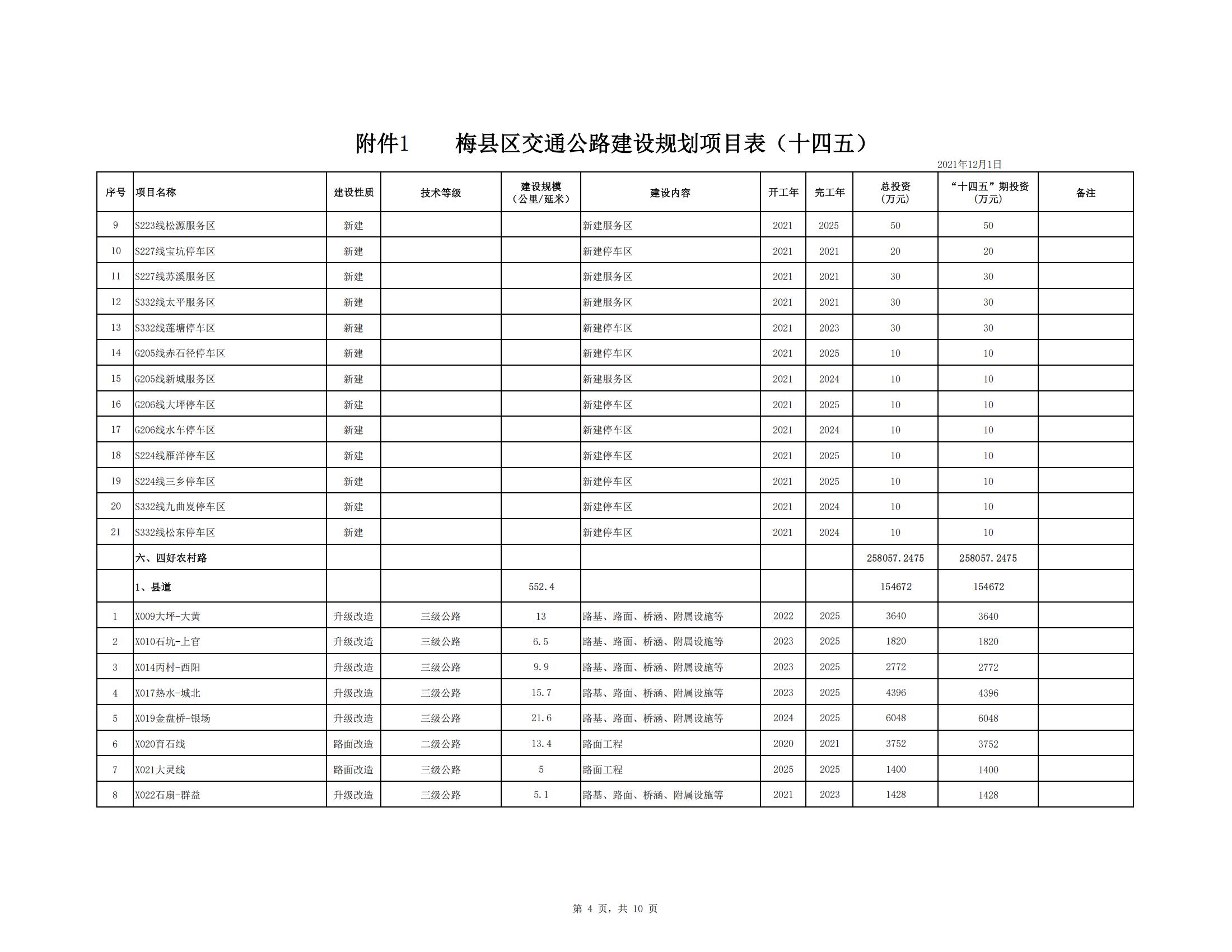 梅县区综合交通运输体系“十四五”规划_45.jpg