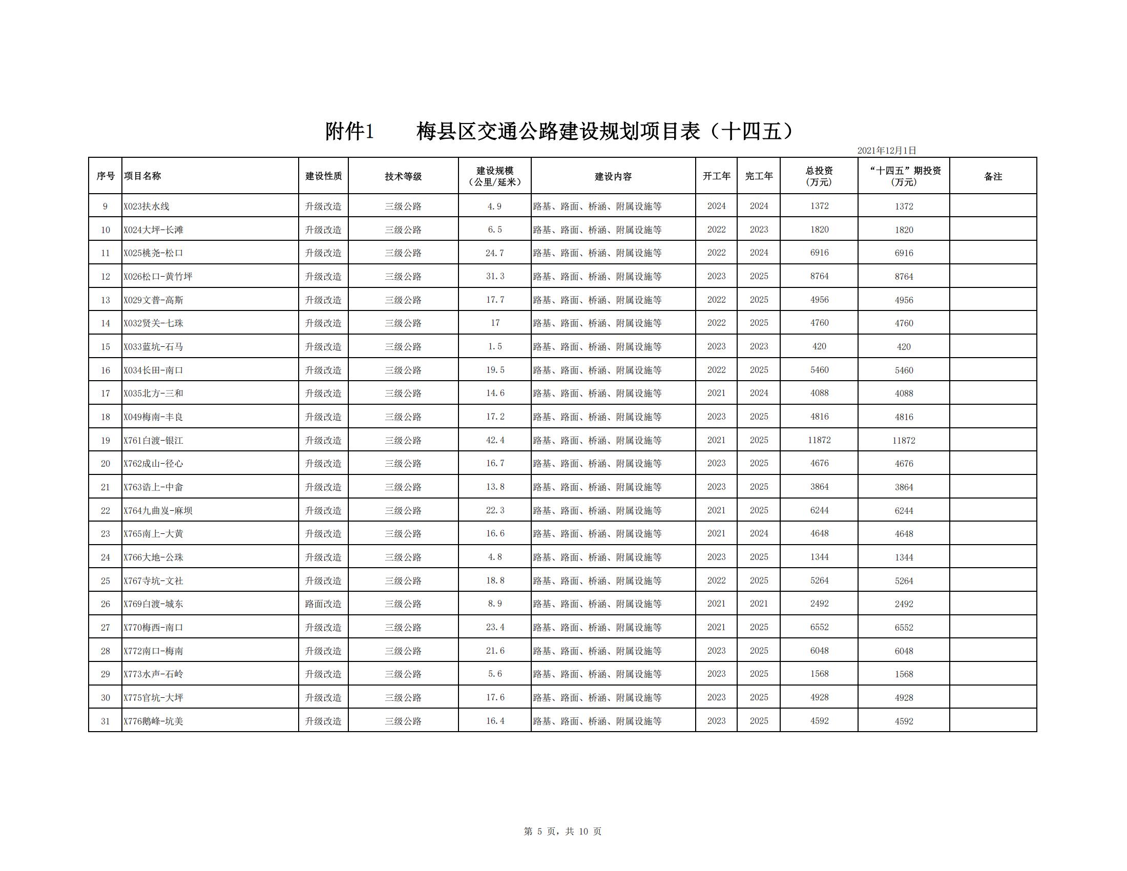 梅县区综合交通运输体系“十四五”规划_46.jpg