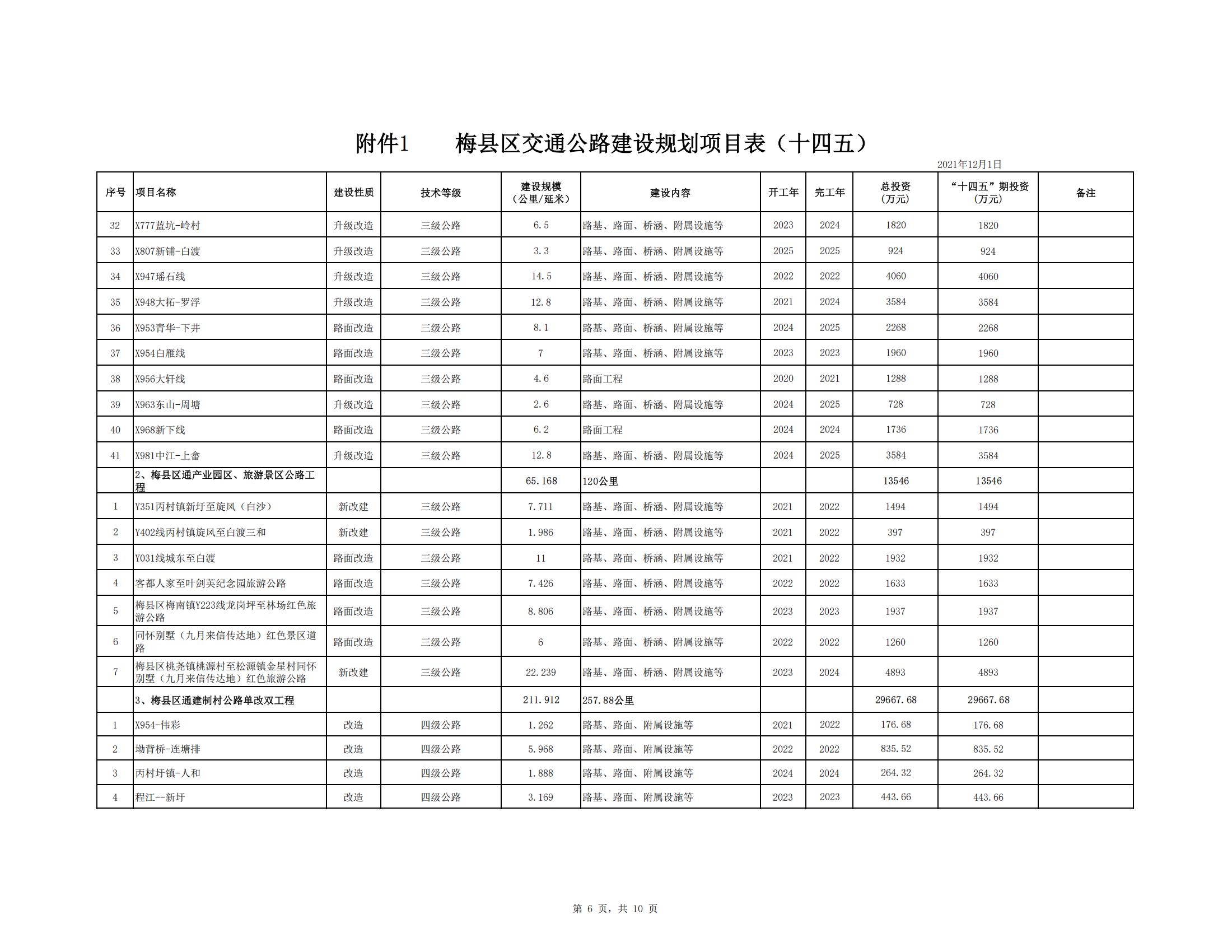 梅县区综合交通运输体系“十四五”规划_47.jpg