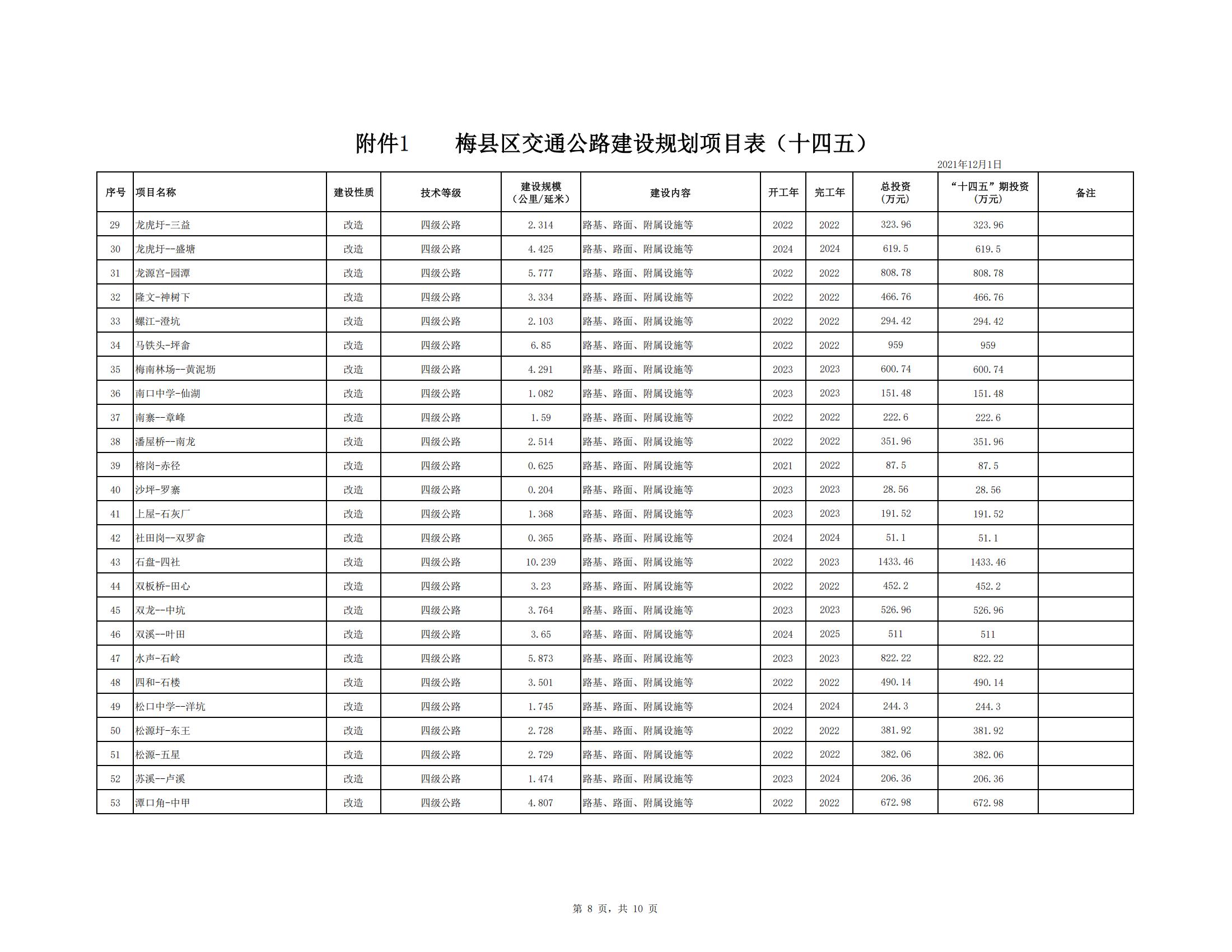 梅县区综合交通运输体系“十四五”规划_49.jpg