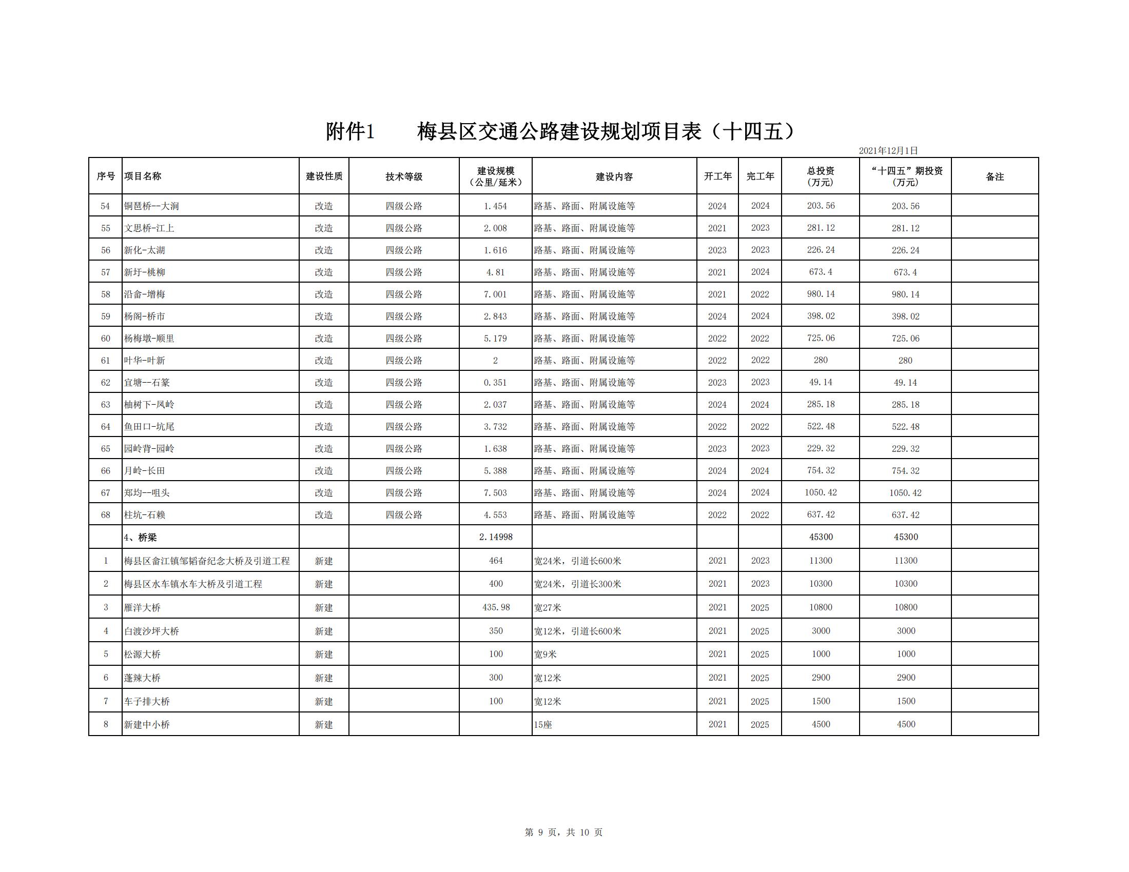 梅县区综合交通运输体系“十四五”规划_50.jpg